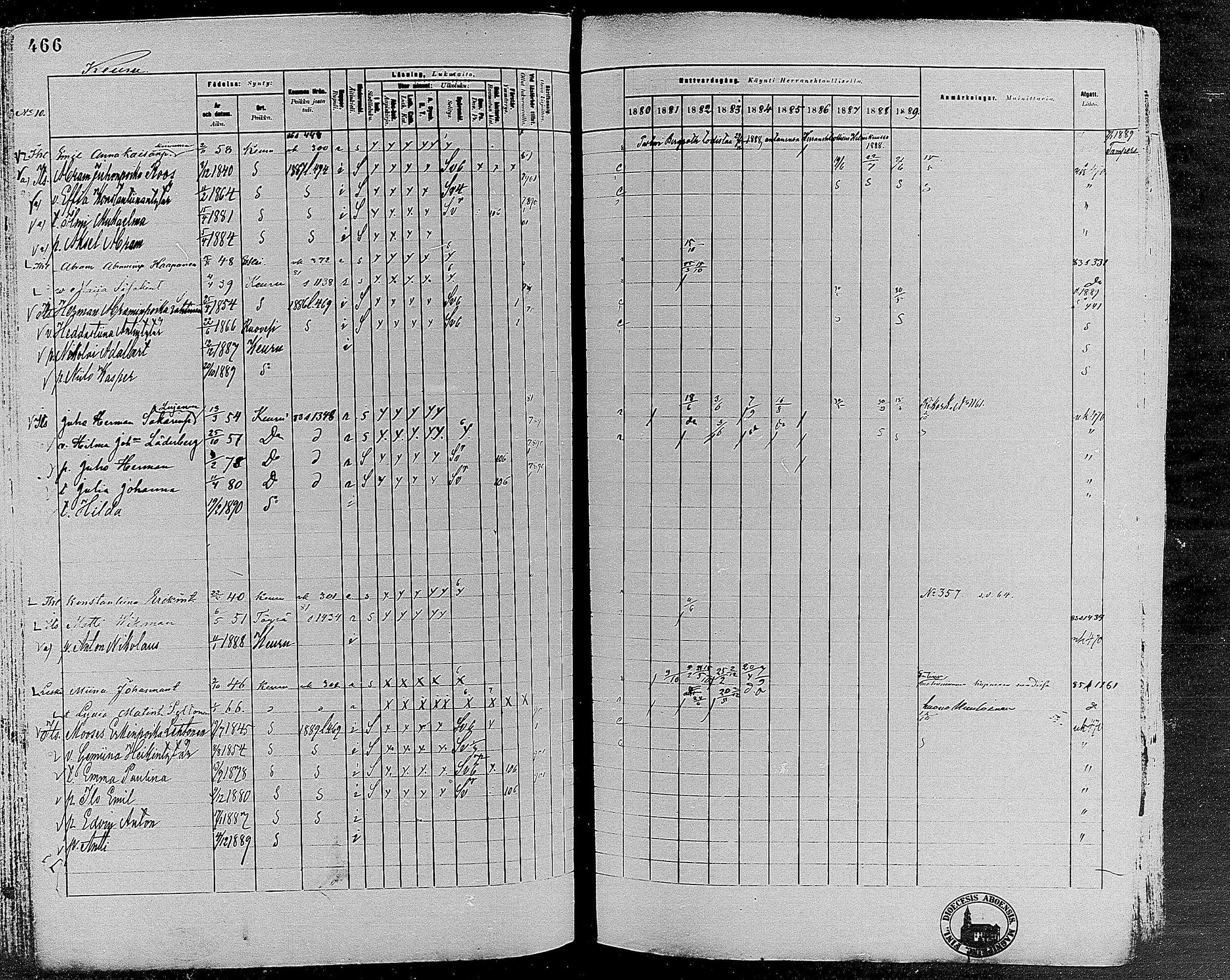 [ ../kirjat/Kirkonkirjat/keuruu/rippikirja_1880-1889_mko82-124/kuvat/418.jpg ]