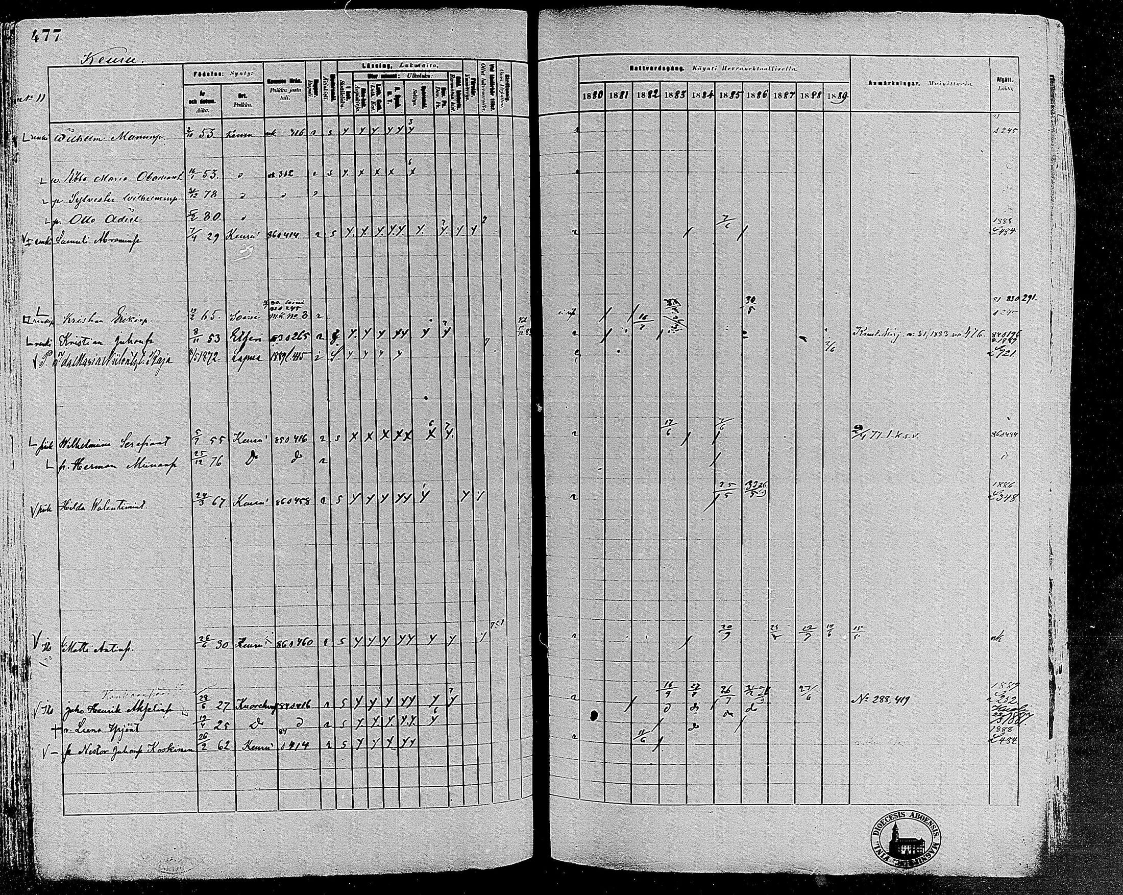 [ ../kirjat/Kirkonkirjat/keuruu/rippikirja_1880-1889_mko82-124/kuvat/428.jpg ]