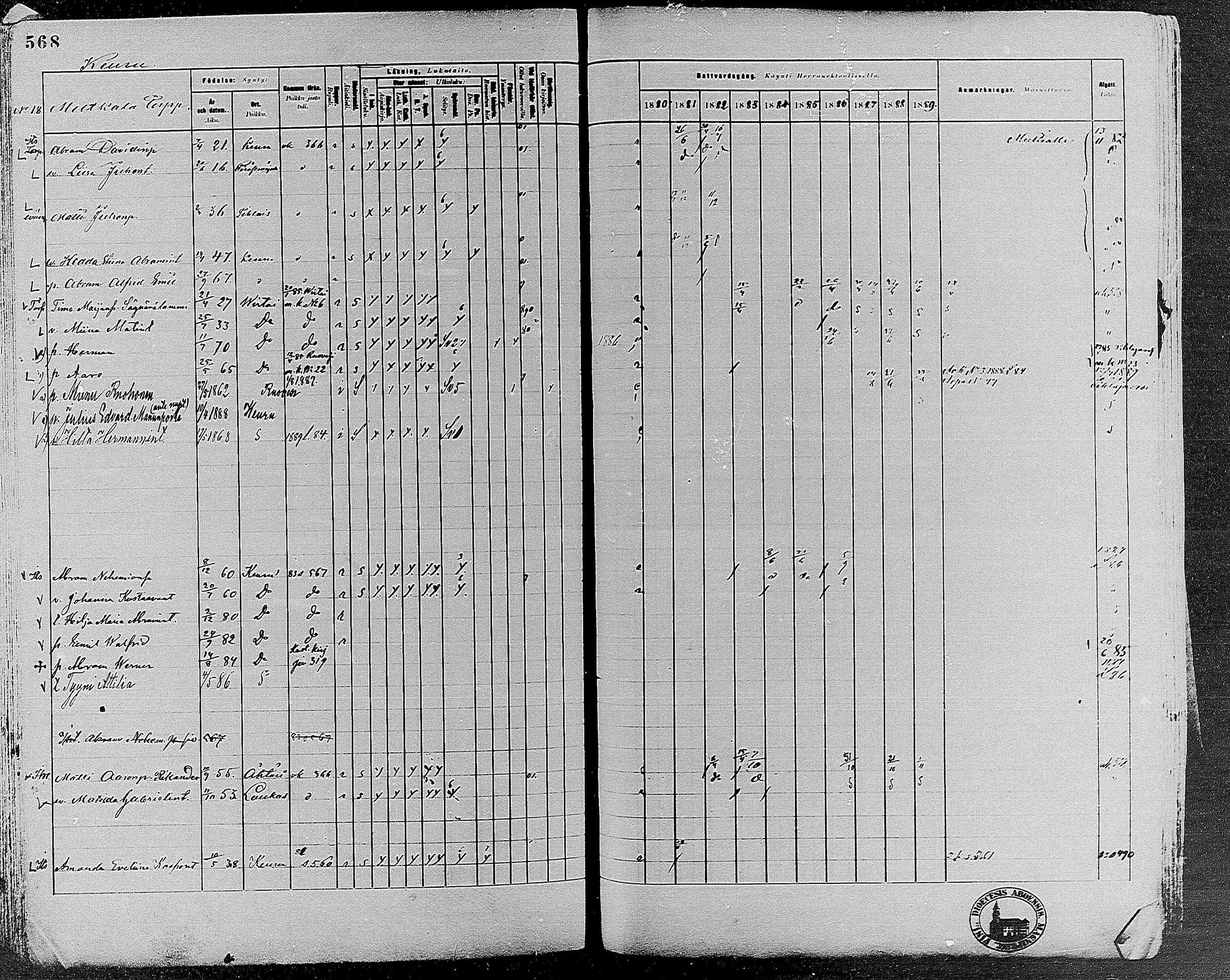 [ ../kirjat/Kirkonkirjat/keuruu/rippikirja_1880-1889_mko82-124/kuvat/512.jpg ]