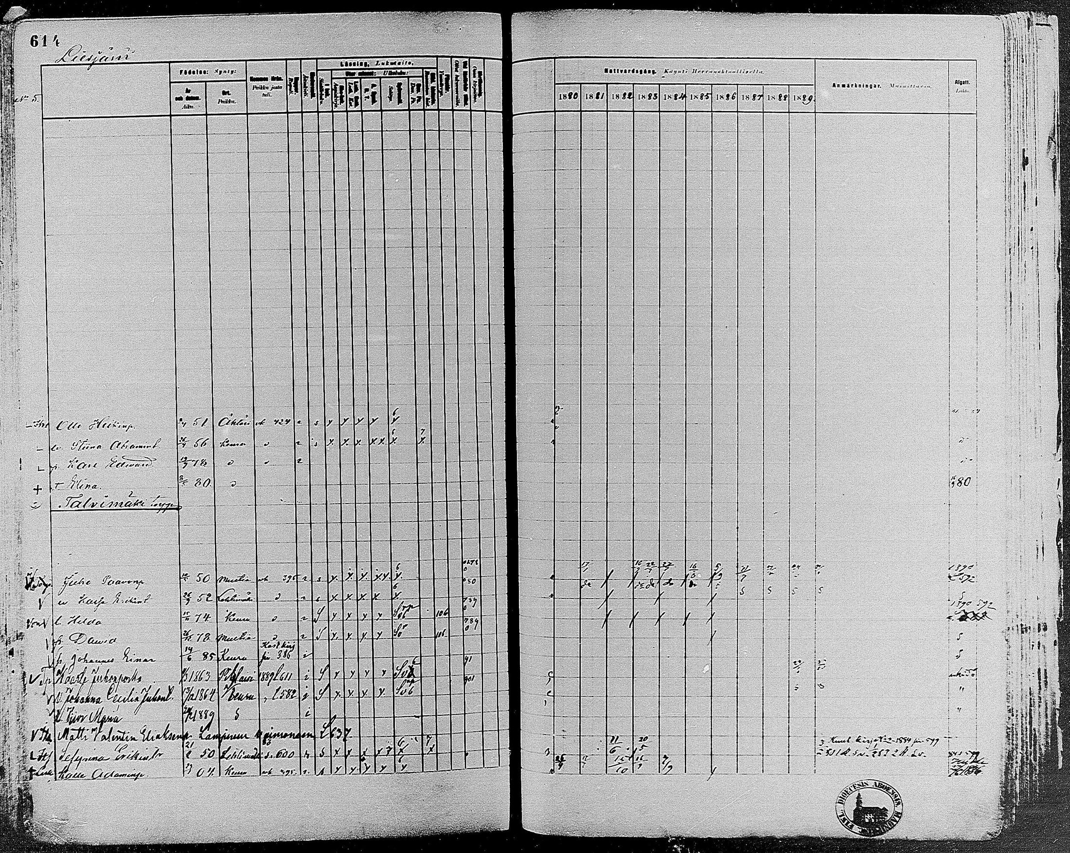 [ ../kirjat/Kirkonkirjat/keuruu/rippikirja_1880-1889_mko82-124/kuvat/551.jpg ]