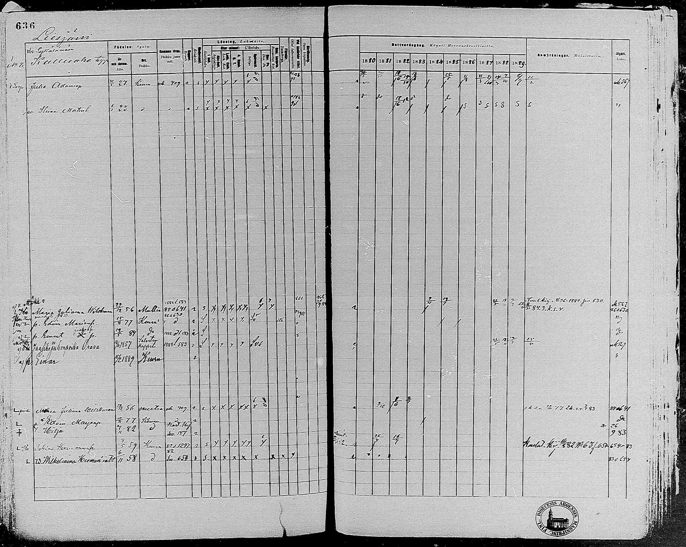 [ ../kirjat/Kirkonkirjat/keuruu/rippikirja_1880-1889_mko82-124/kuvat/571.jpg ]