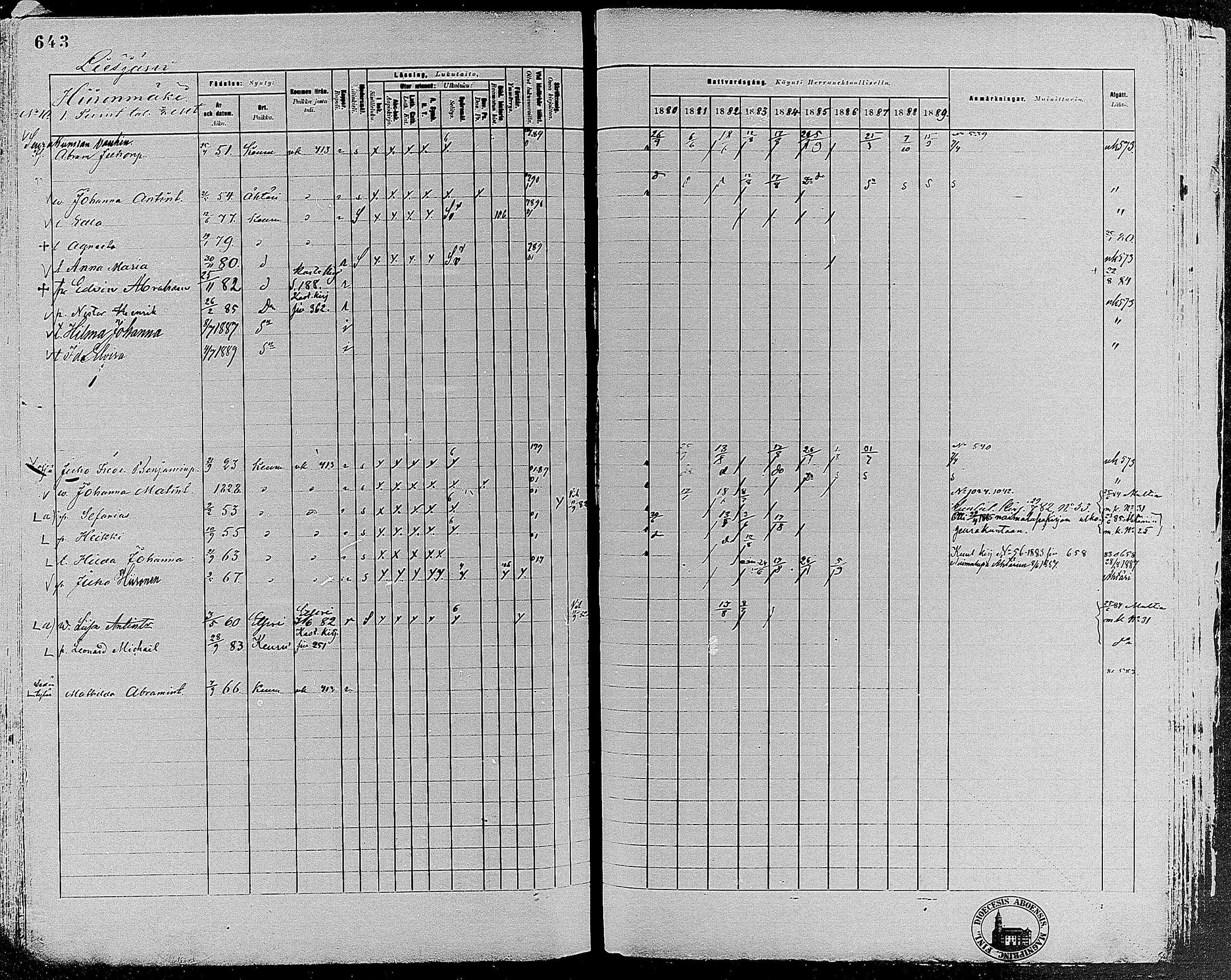 [ ../kirjat/Kirkonkirjat/keuruu/rippikirja_1880-1889_mko82-124/kuvat/577.jpg ]