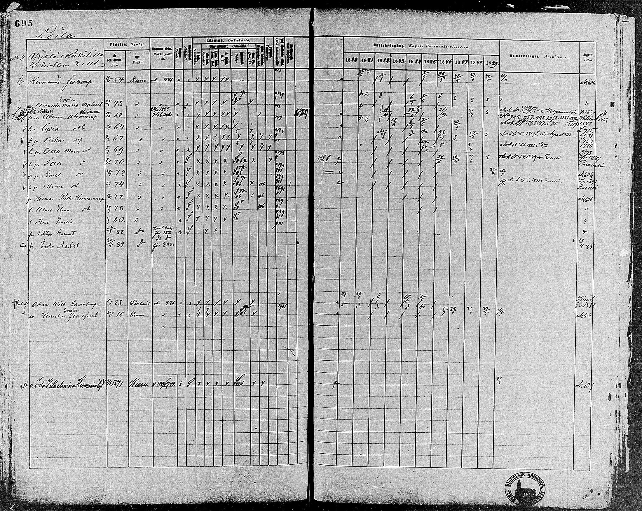 [ ../kirjat/Kirkonkirjat/keuruu/rippikirja_1880-1889_mko82-124/kuvat/620.jpg ]