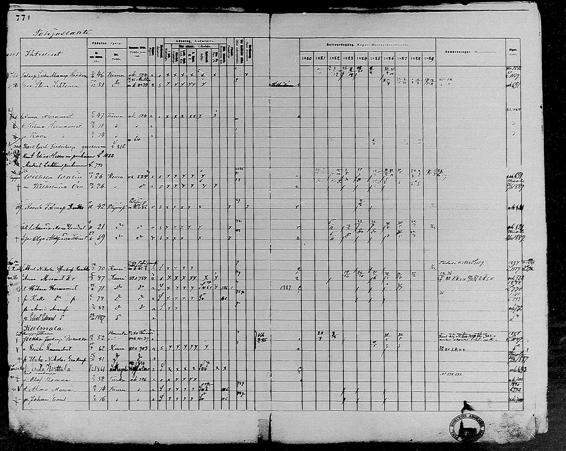 [ ../kirjat/Kirkonkirjat/keuruu/rippikirja_1880-1889_mko82-124/kuvat/670.jpg ]