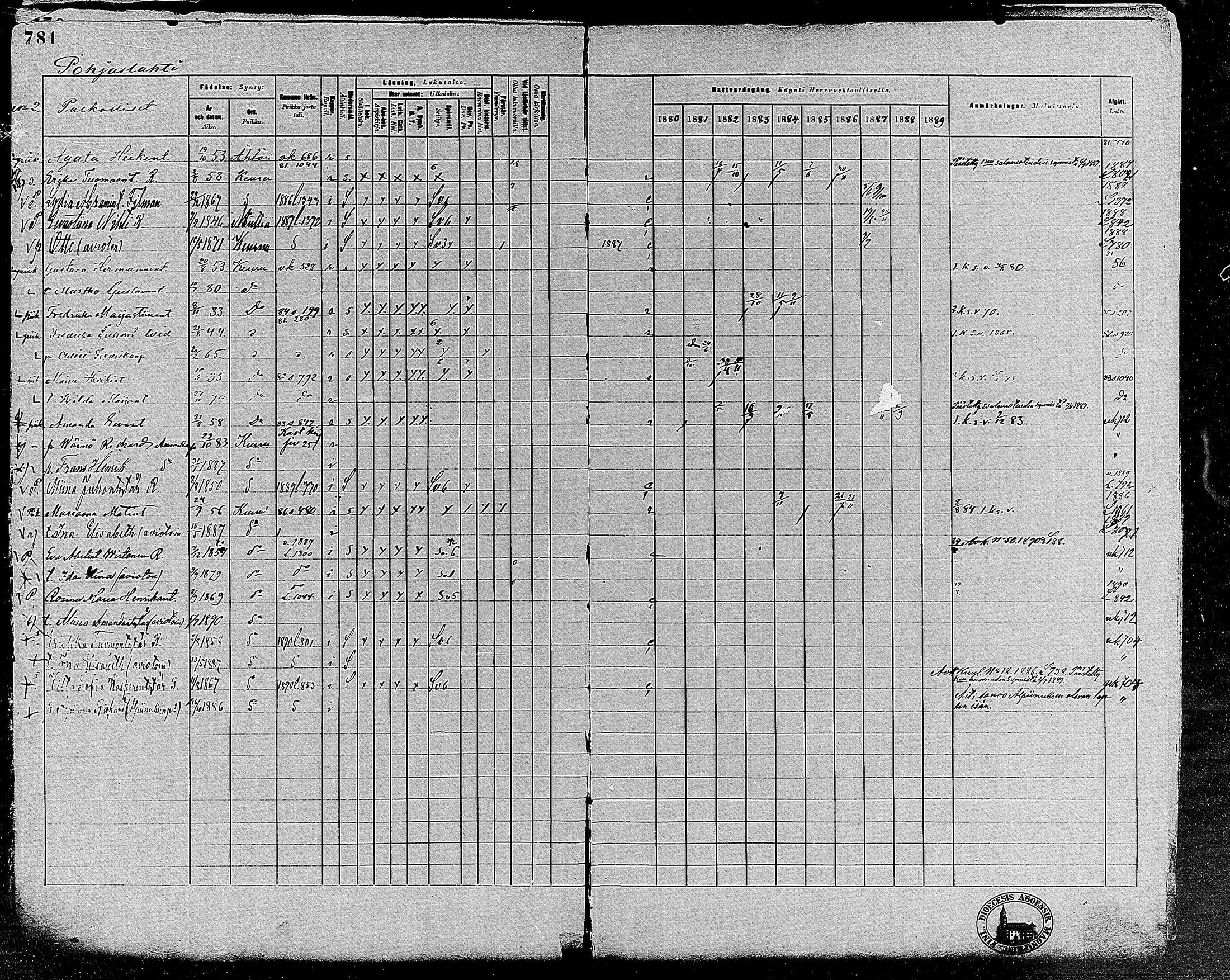 [ ../kirjat/Kirkonkirjat/keuruu/rippikirja_1880-1889_mko82-124/kuvat/679.jpg ]