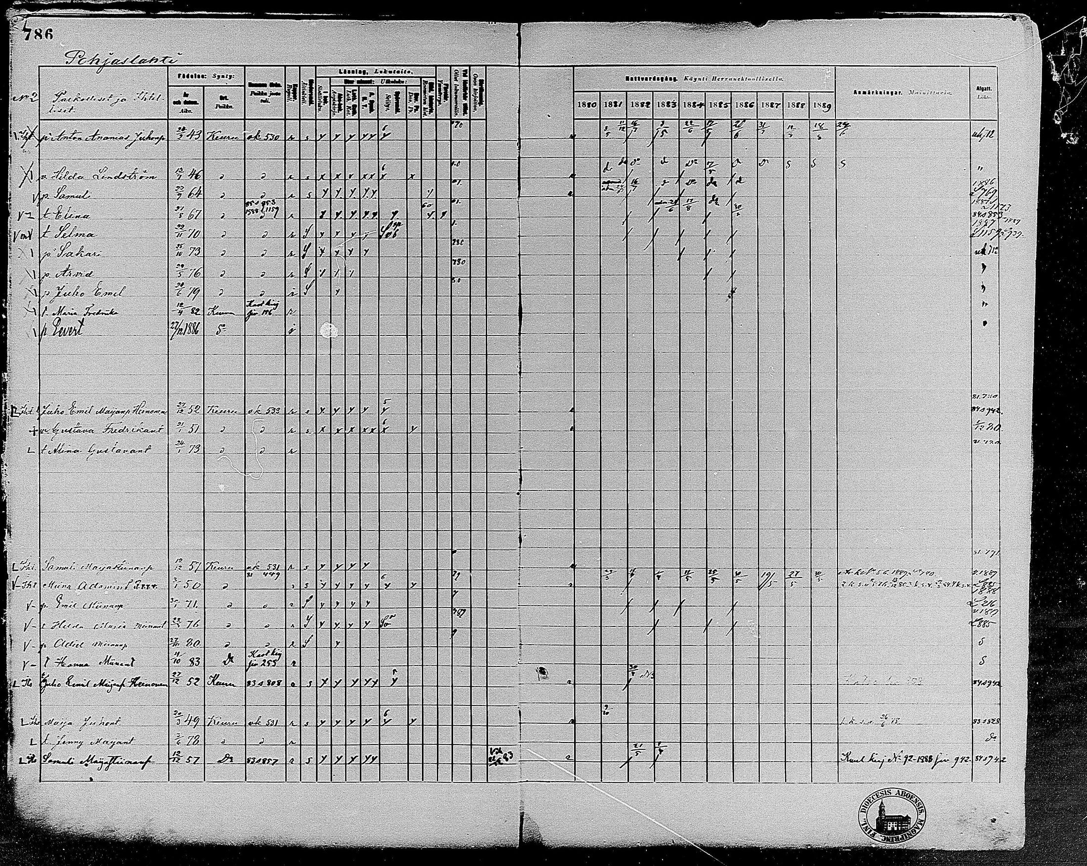 [ ../kirjat/Kirkonkirjat/keuruu/rippikirja_1880-1889_mko82-124/kuvat/684.jpg ]