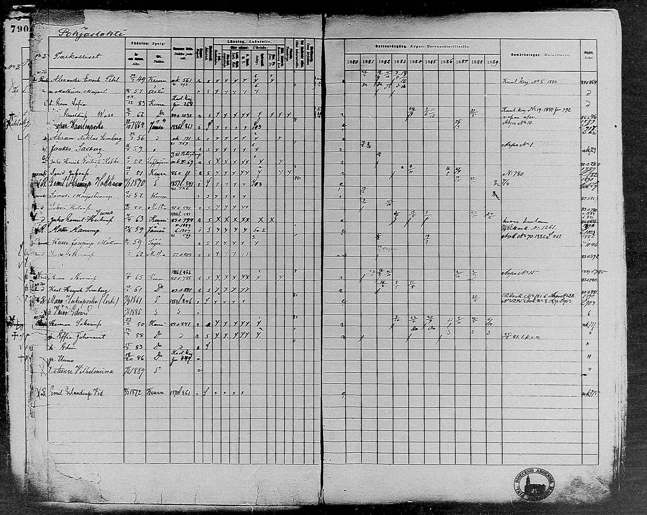 [ ../kirjat/Kirkonkirjat/keuruu/rippikirja_1880-1889_mko82-124/kuvat/687.jpg ]