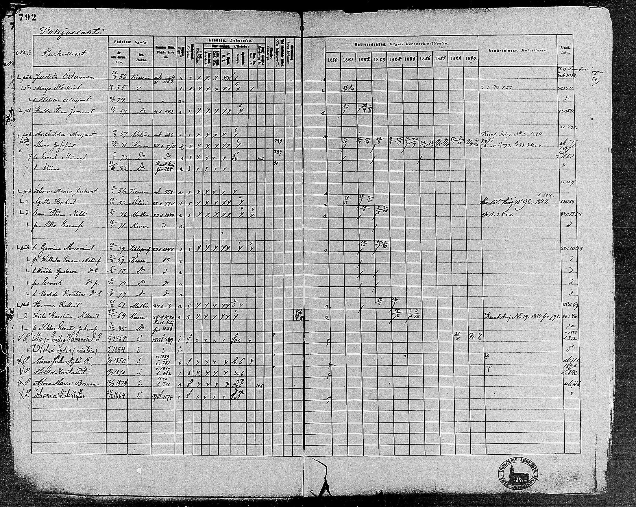 [ ../kirjat/Kirkonkirjat/keuruu/rippikirja_1880-1889_mko82-124/kuvat/688.jpg ]
