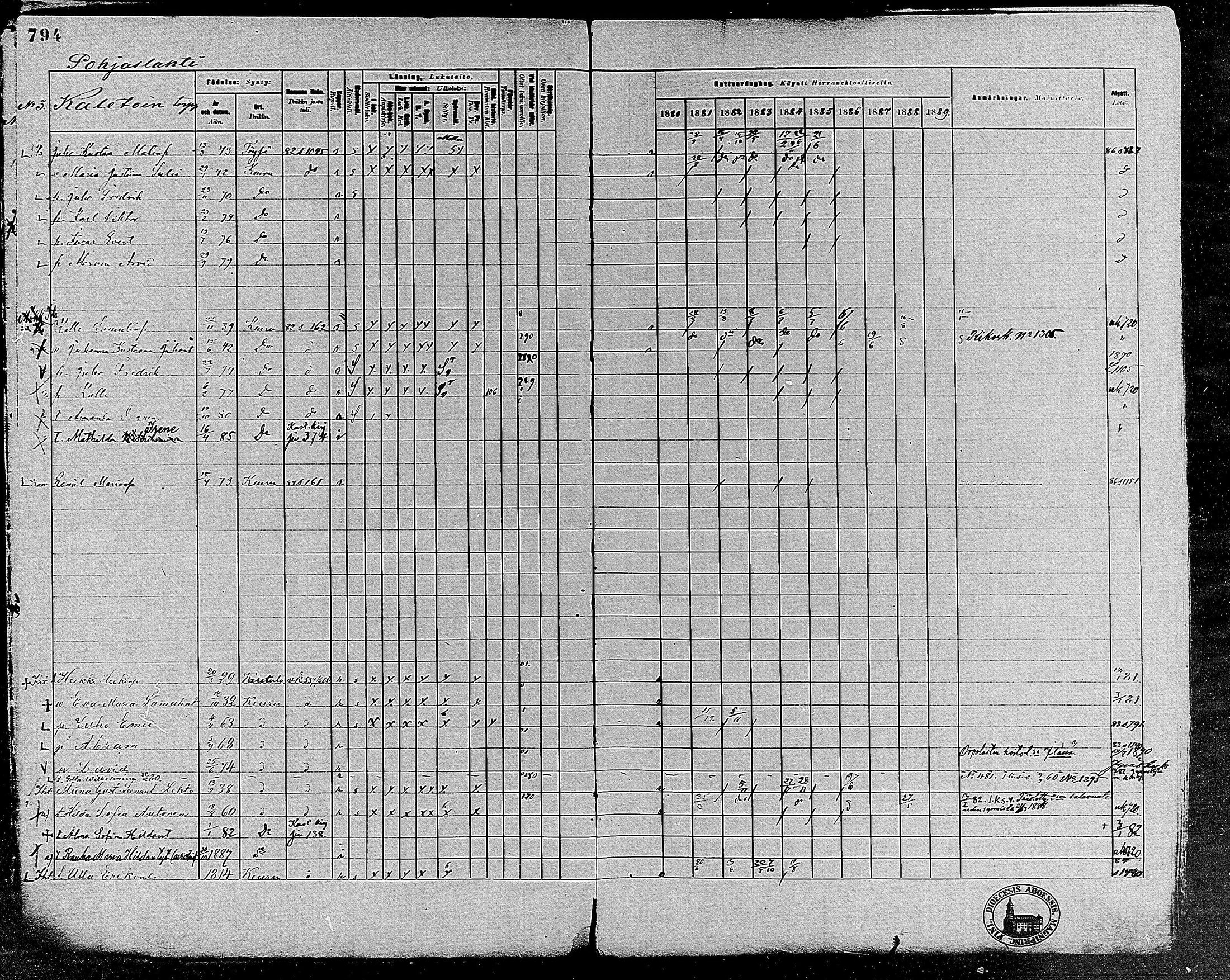 [ ../kirjat/Kirkonkirjat/keuruu/rippikirja_1880-1889_mko82-124/kuvat/690.jpg ]