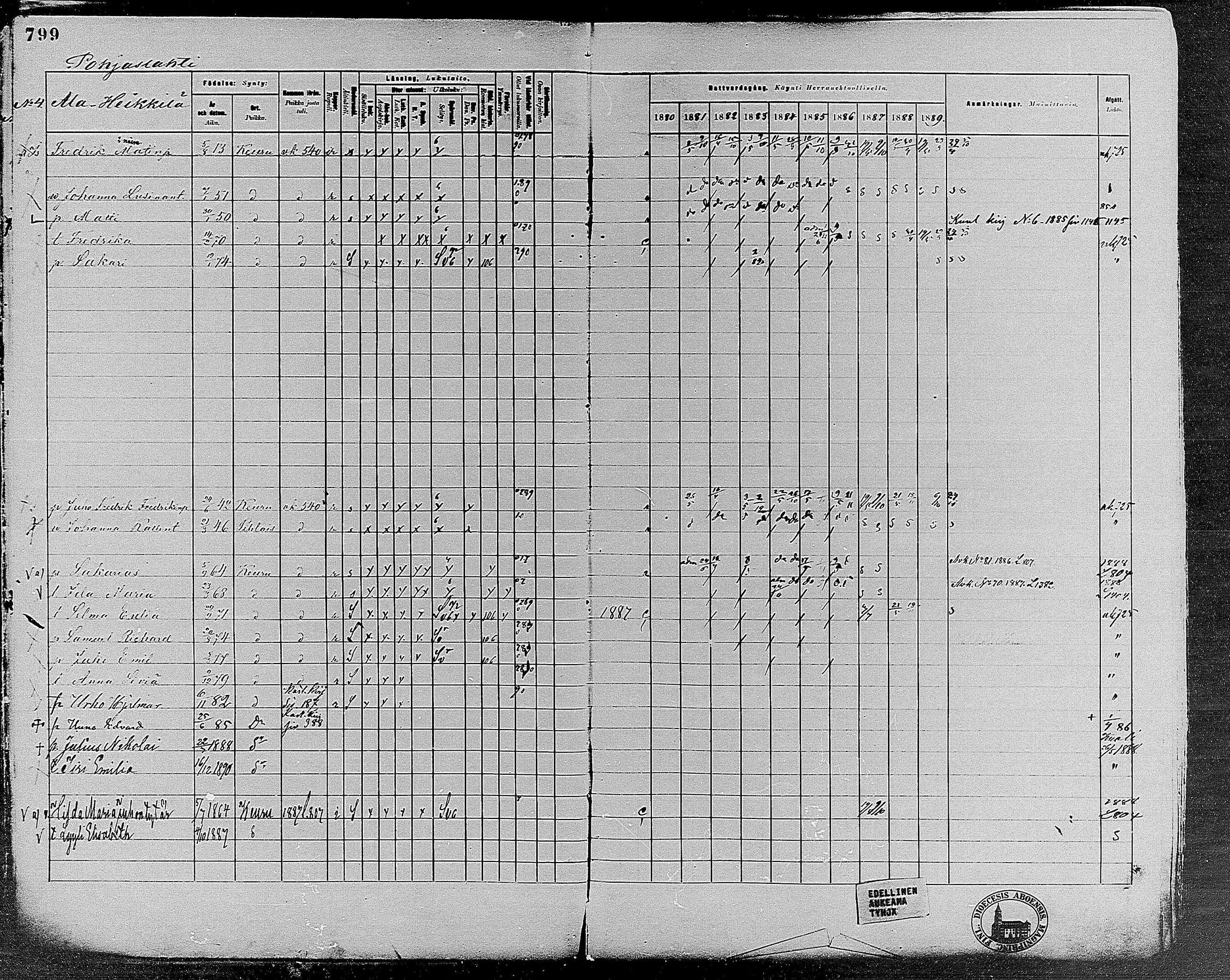 [ ../kirjat/Kirkonkirjat/keuruu/rippikirja_1880-1889_mko82-124/kuvat/693.jpg ]