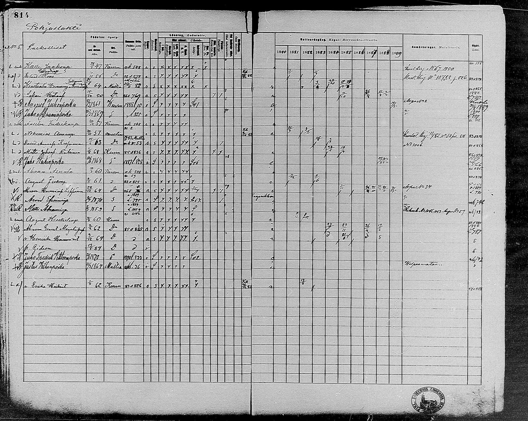 [ ../kirjat/Kirkonkirjat/keuruu/rippikirja_1880-1889_mko82-124/kuvat/705.jpg ]