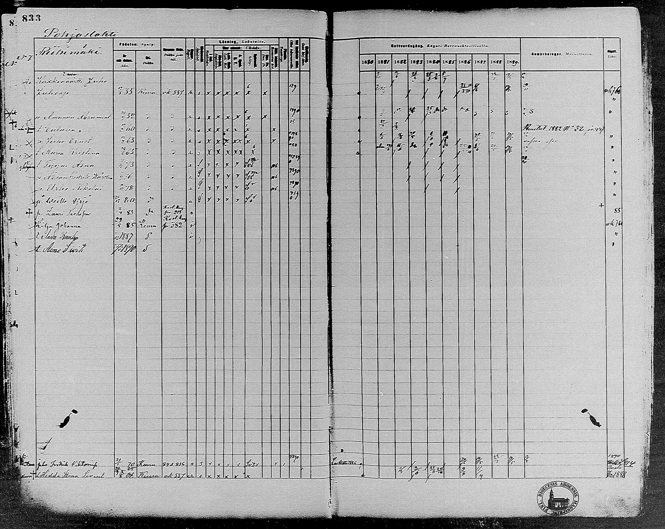 [ ../kirjat/Kirkonkirjat/keuruu/rippikirja_1880-1889_mko82-124/kuvat/722.jpg ]