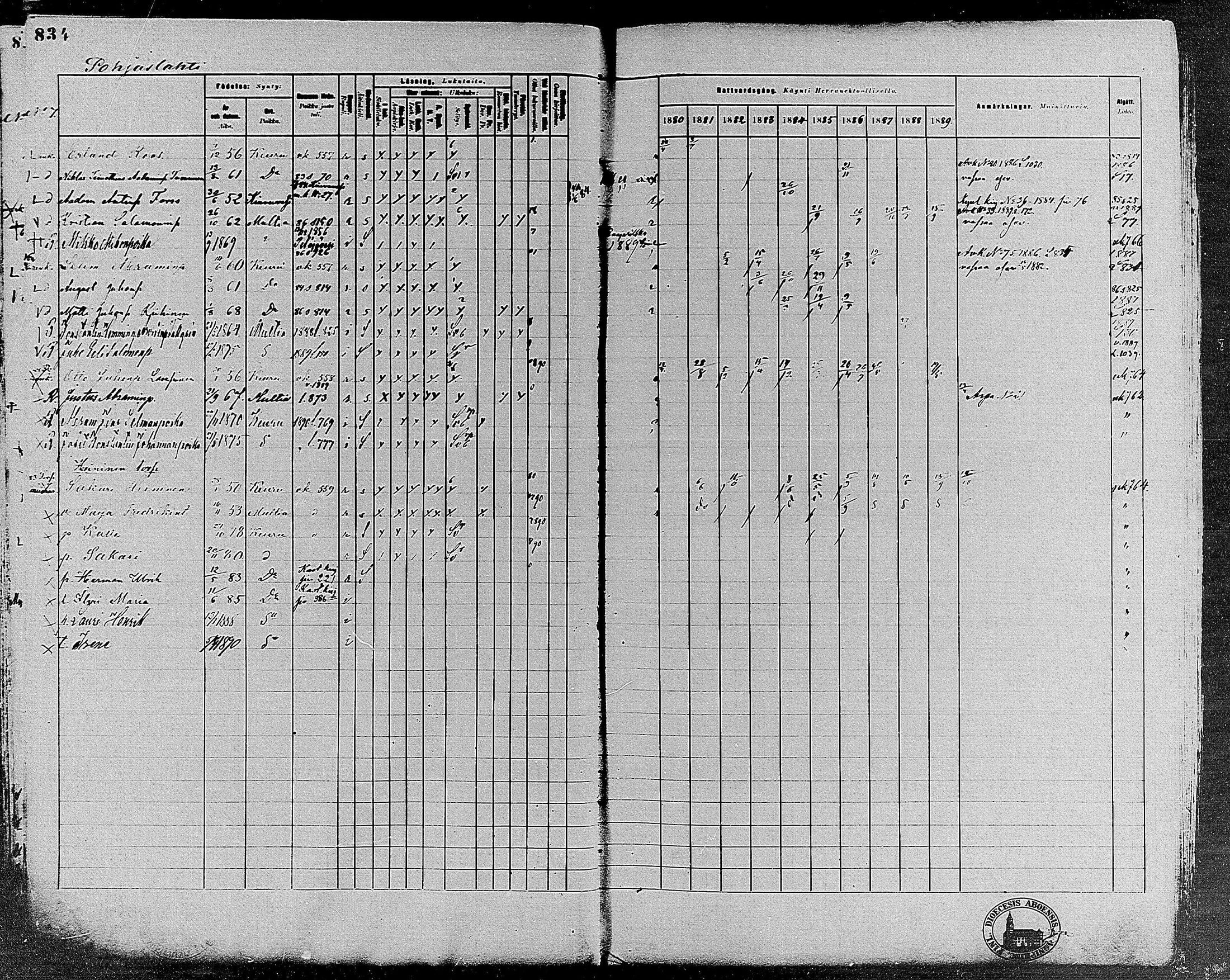 [ ../kirjat/Kirkonkirjat/keuruu/rippikirja_1880-1889_mko82-124/kuvat/723.jpg ]