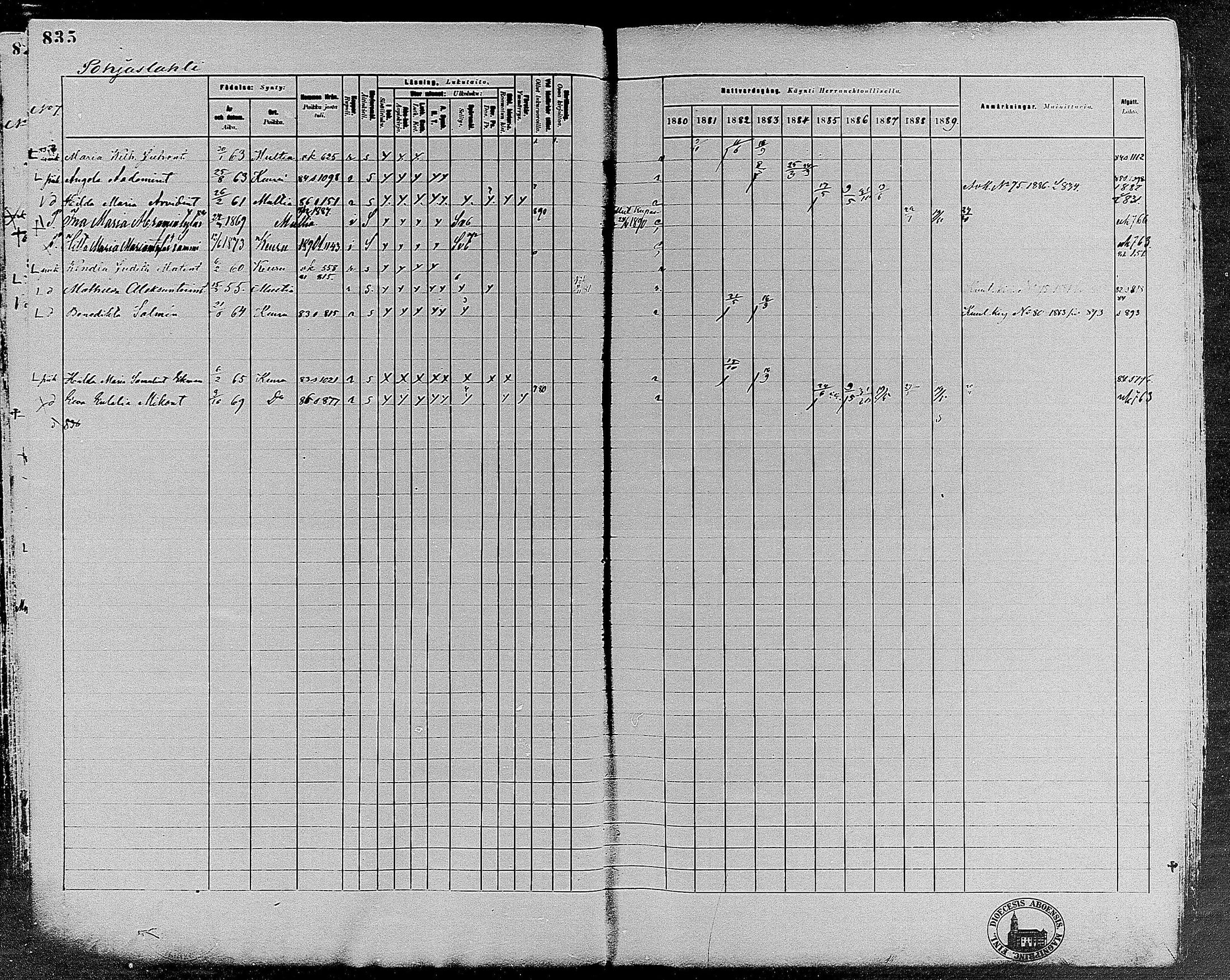 [ ../kirjat/Kirkonkirjat/keuruu/rippikirja_1880-1889_mko82-124/kuvat/724.jpg ]