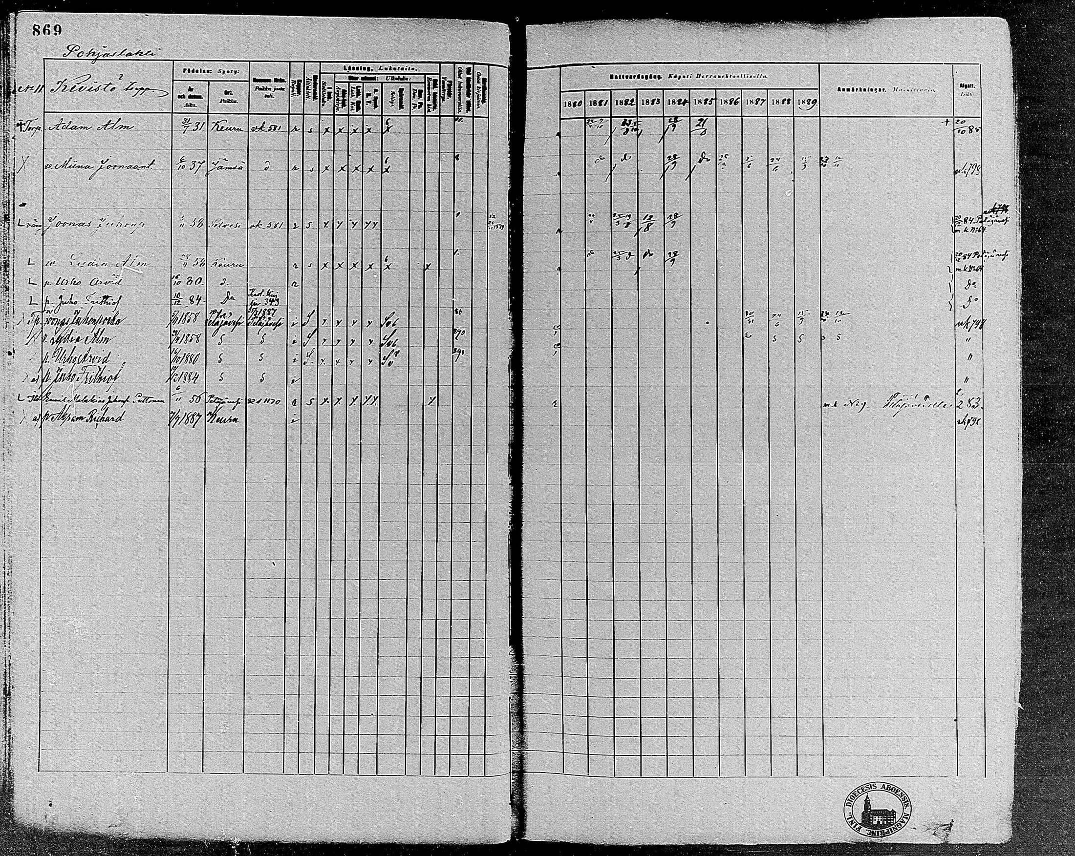[ ../kirjat/Kirkonkirjat/keuruu/rippikirja_1880-1889_mko82-124/kuvat/751.jpg ]