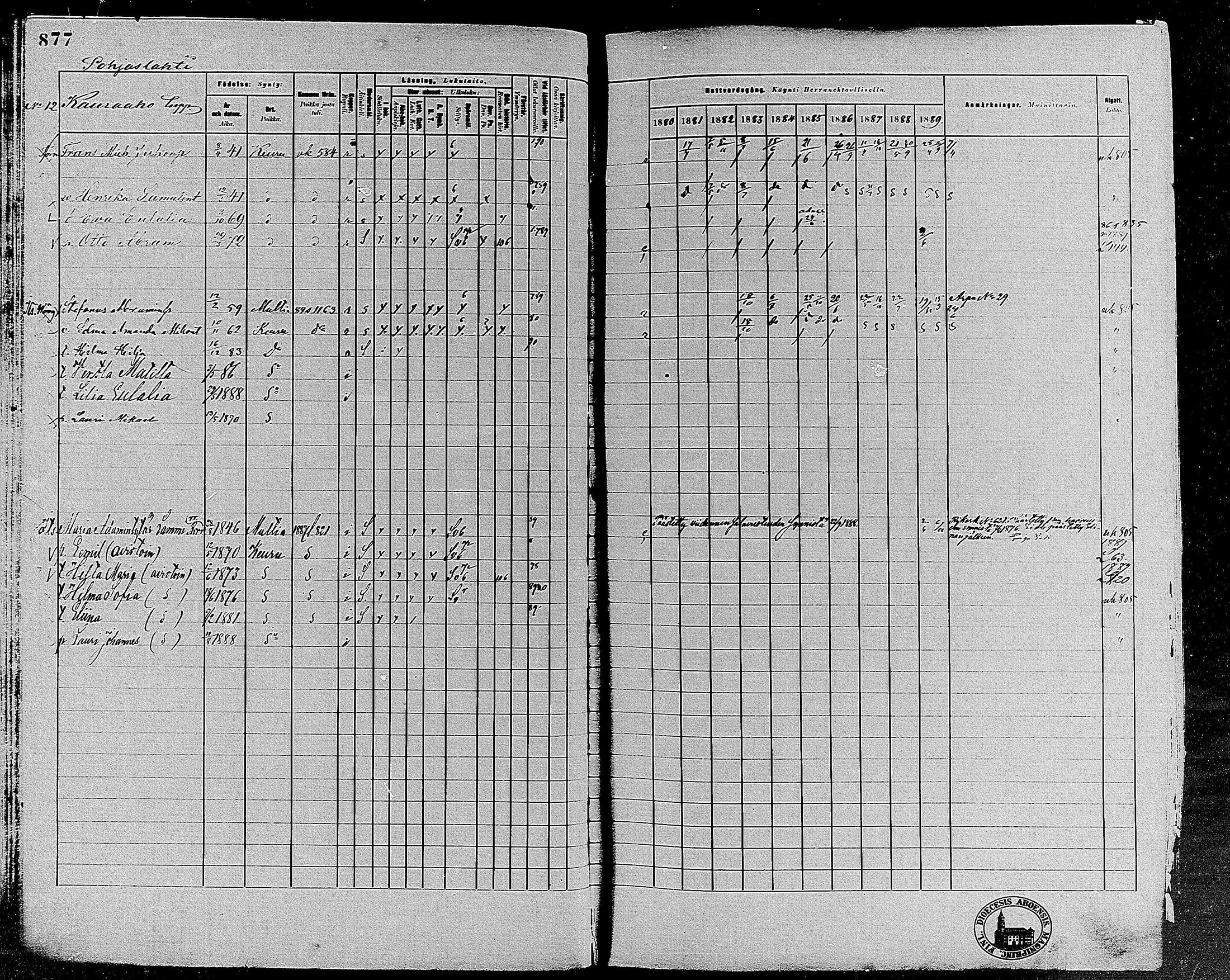 [ ../kirjat/Kirkonkirjat/keuruu/rippikirja_1880-1889_mko82-124/kuvat/757.jpg ]