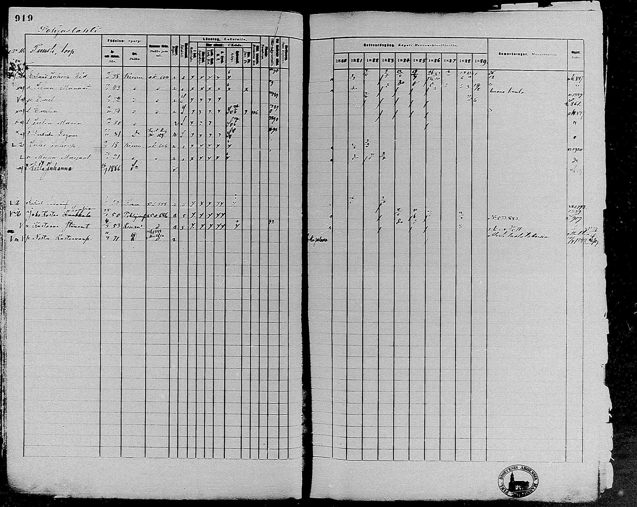 [ ../kirjat/Kirkonkirjat/keuruu/rippikirja_1880-1889_mko82-124/kuvat/791.jpg ]