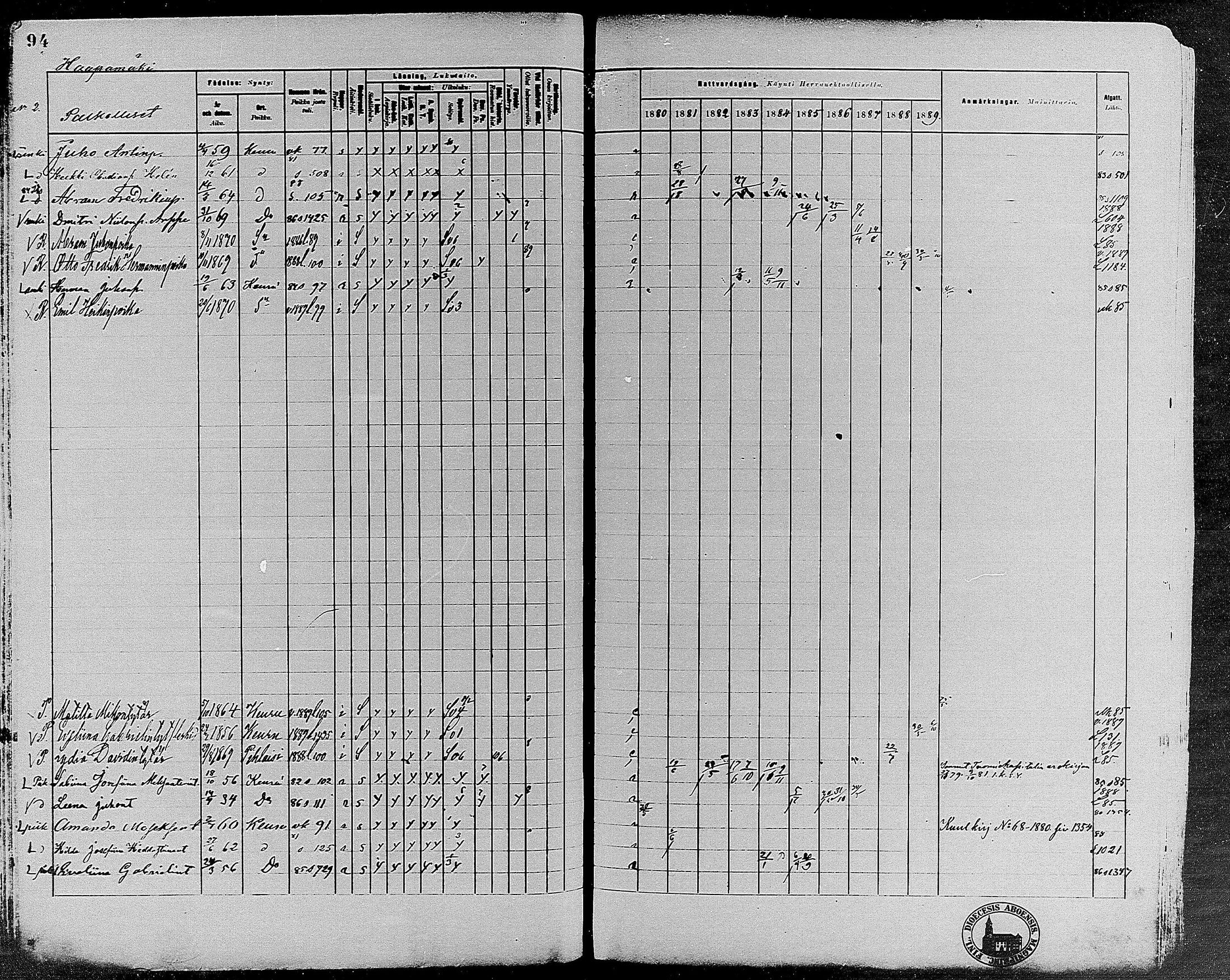 [ ../kirjat/Kirkonkirjat/keuruu/rippikirja_1880-1889_mko82-124/kuvat/82.jpg ]