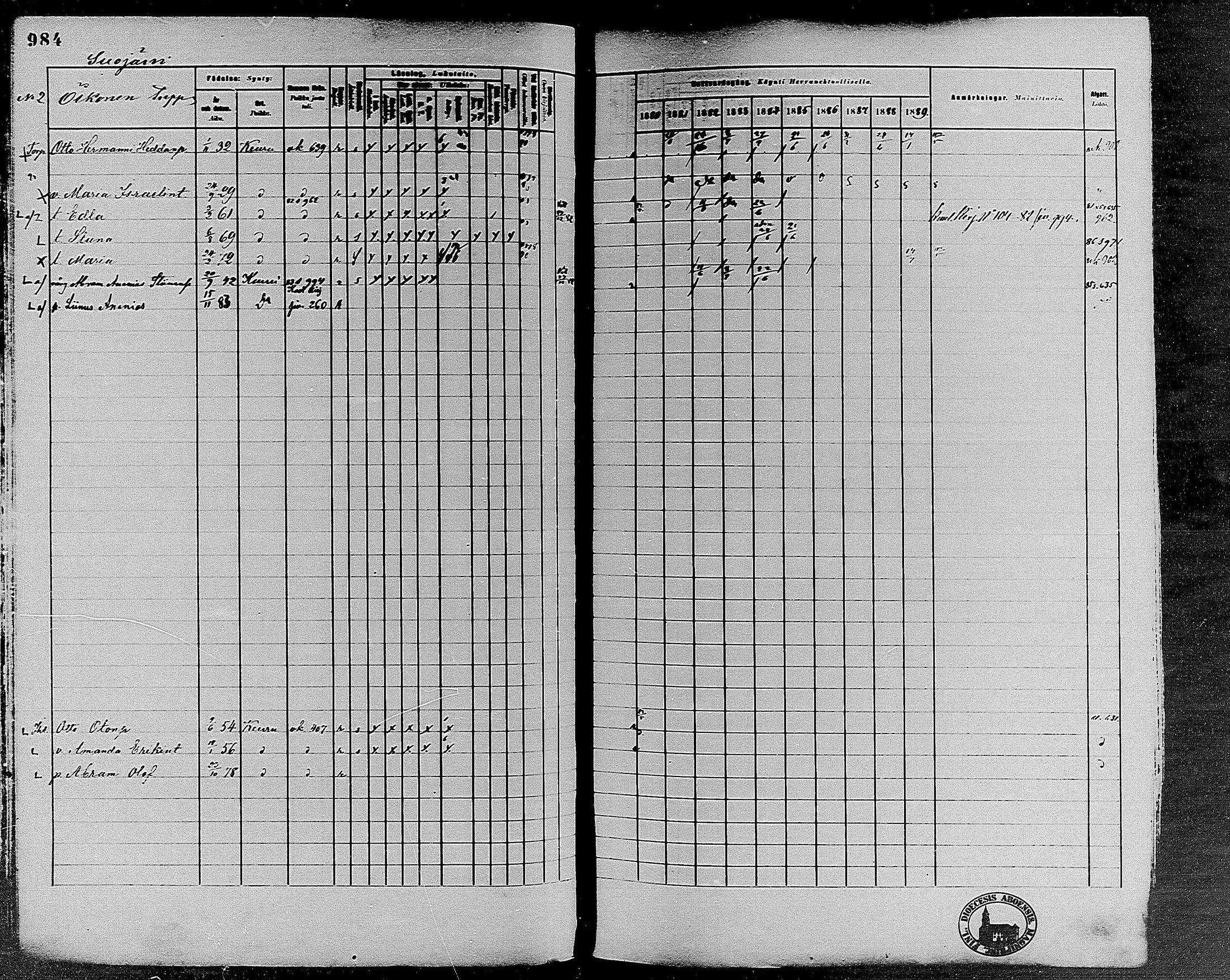 [ ../kirjat/Kirkonkirjat/keuruu/rippikirja_1880-1889_mko82-124/kuvat/836.jpg ]