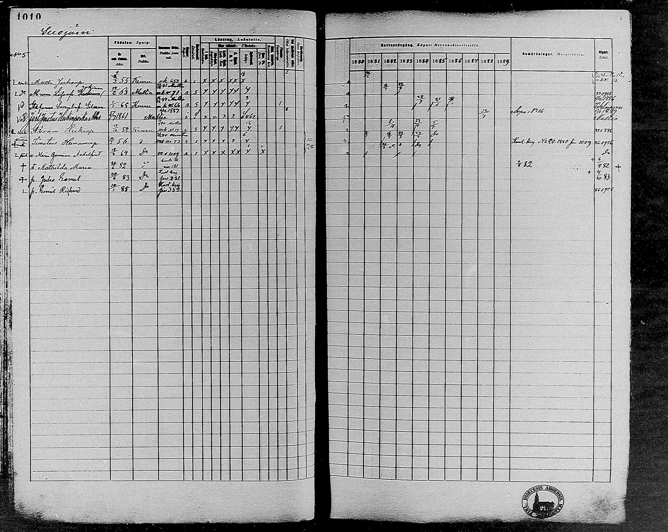 [ ../kirjat/Kirkonkirjat/keuruu/rippikirja_1880-1889_mko82-124/kuvat/855.jpg ]