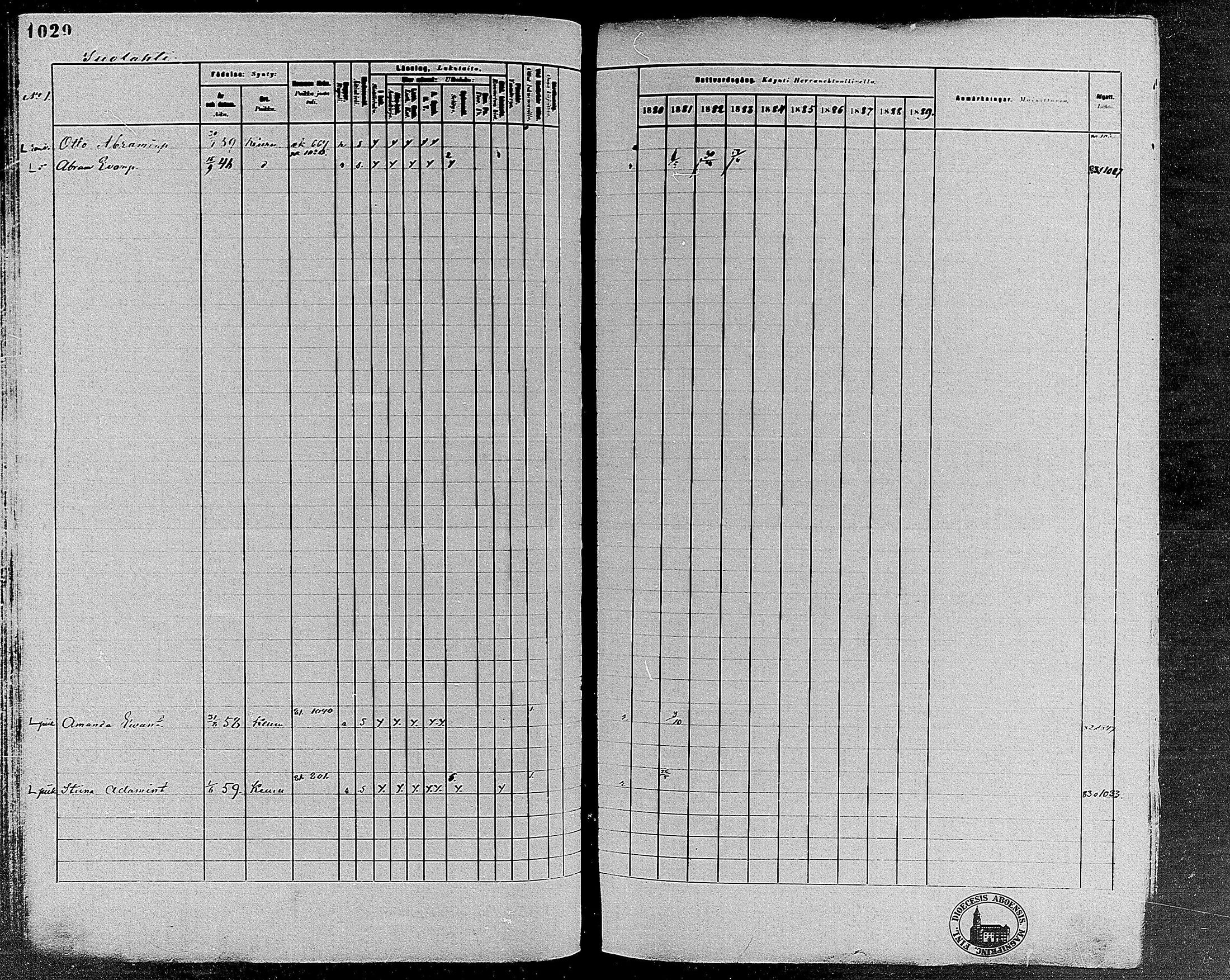 [ ../kirjat/Kirkonkirjat/keuruu/rippikirja_1880-1889_mko82-124/kuvat/872.jpg ]