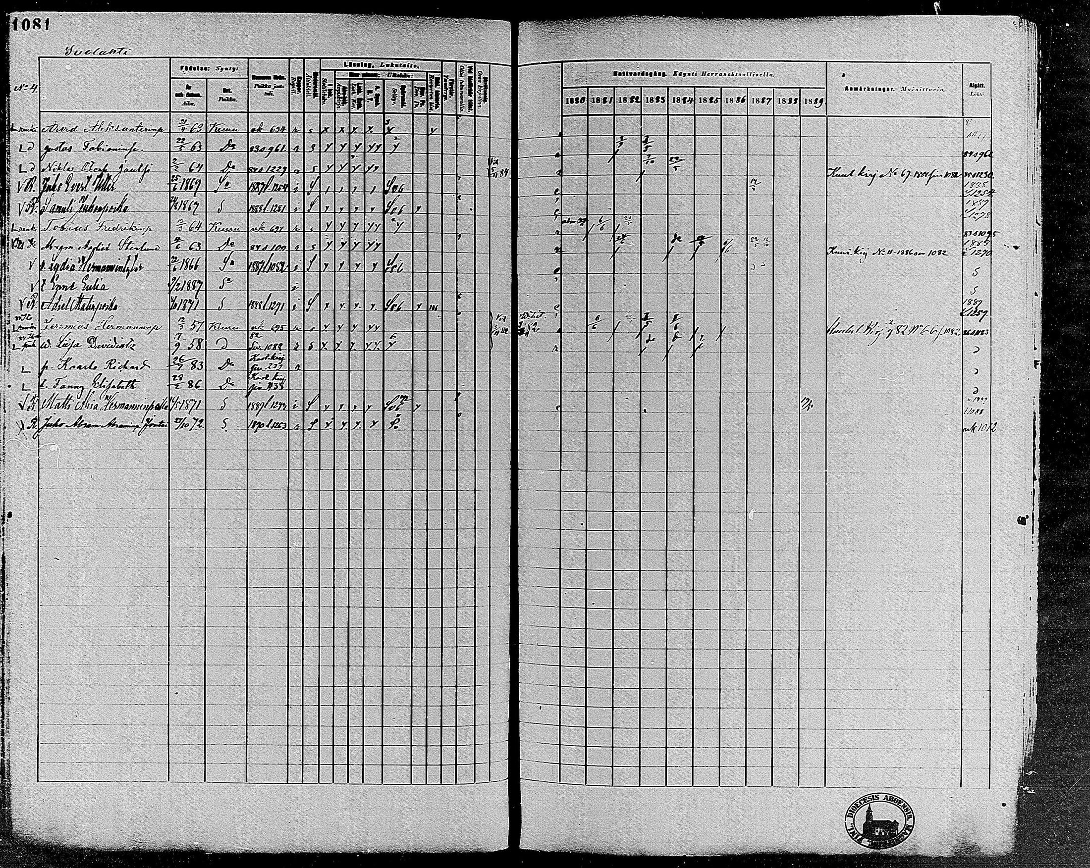 [ ../kirjat/Kirkonkirjat/keuruu/rippikirja_1880-1889_mko82-124/kuvat/919.jpg ]