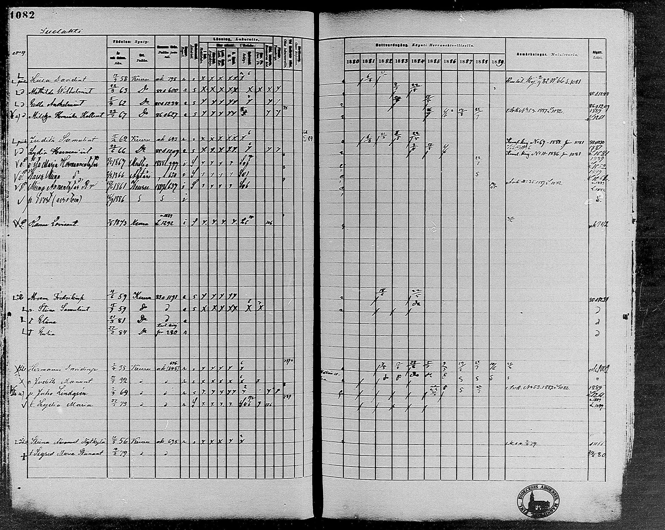 [ ../kirjat/Kirkonkirjat/keuruu/rippikirja_1880-1889_mko82-124/kuvat/920.jpg ]
