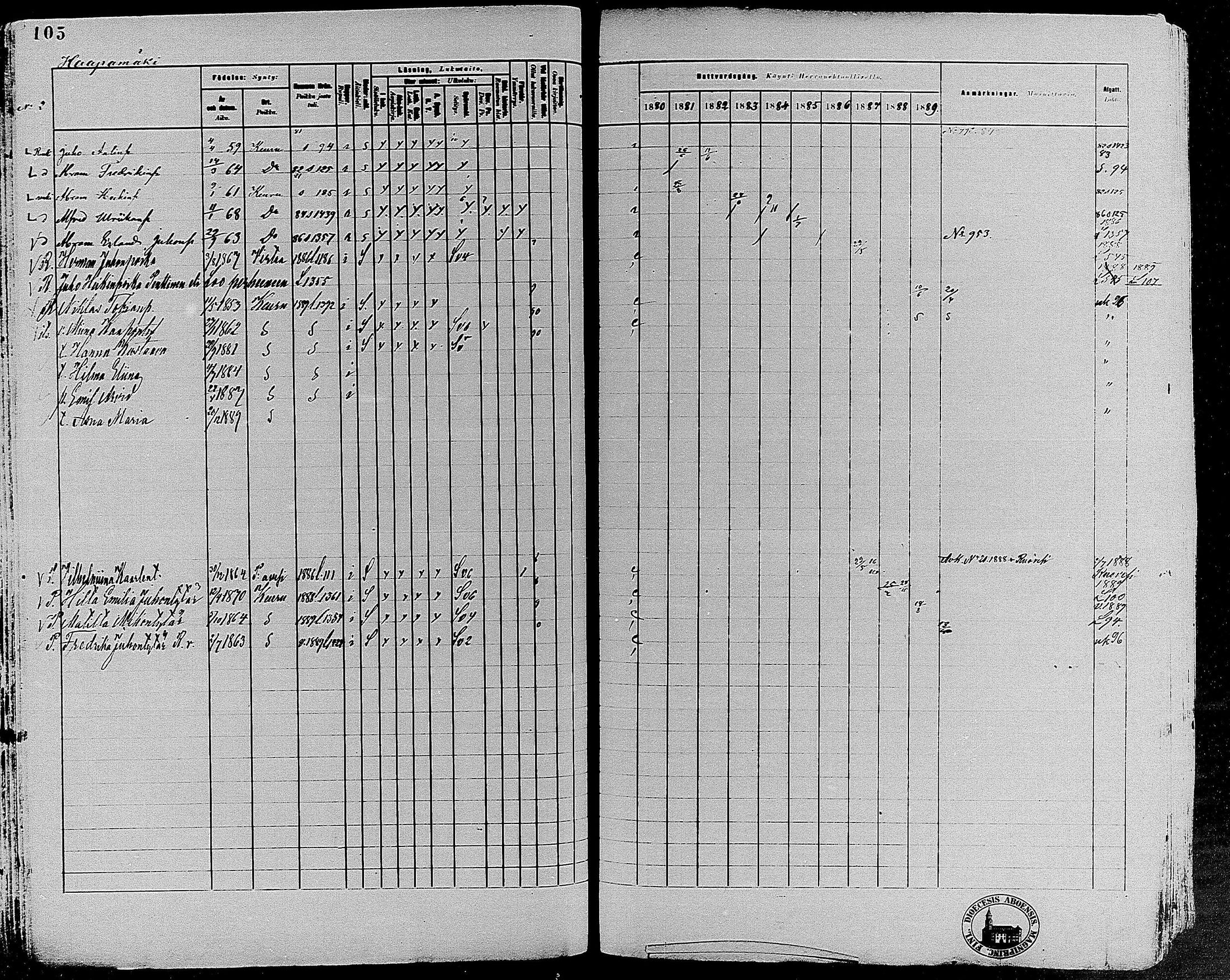[ ../kirjat/Kirkonkirjat/keuruu/rippikirja_1880-1889_mko82-124/kuvat/93.jpg ]