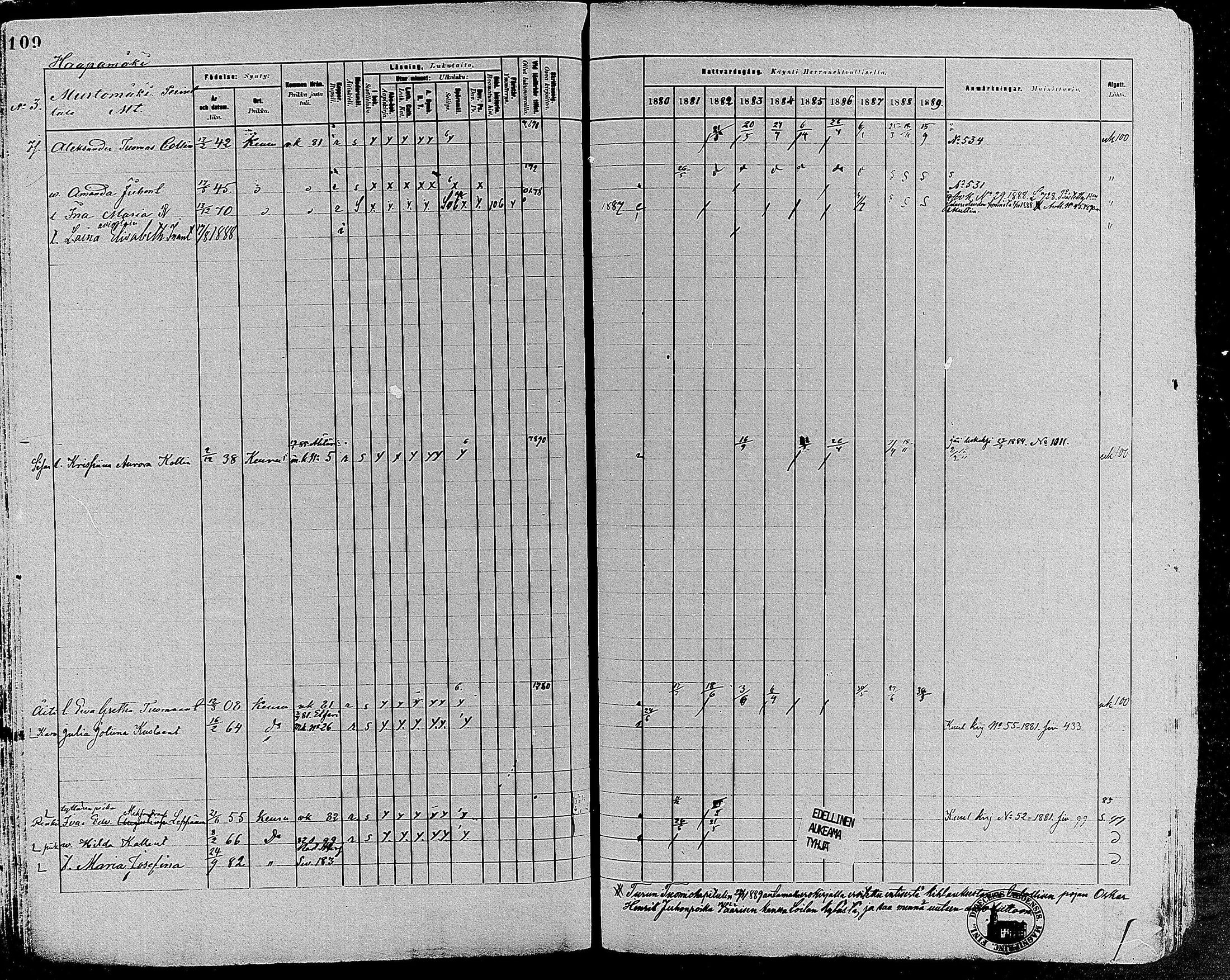 [ ../kirjat/Kirkonkirjat/keuruu/rippikirja_1880-1889_mko82-124/kuvat/96.jpg ]