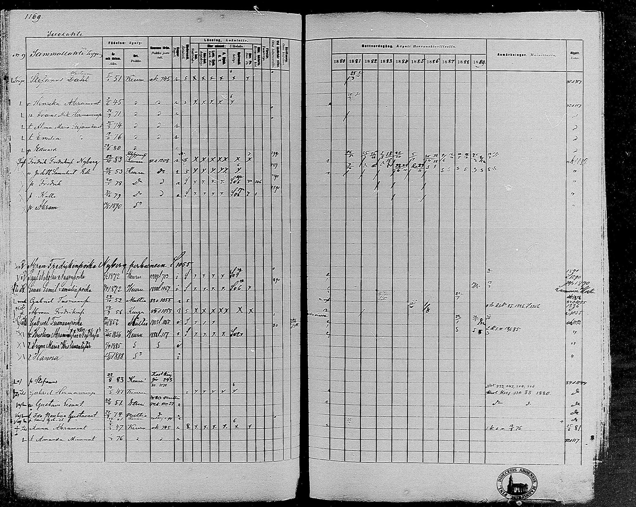 [ ../kirjat/Kirkonkirjat/keuruu/rippikirja_1880-1889_mko82-124/kuvat/997.jpg ]
