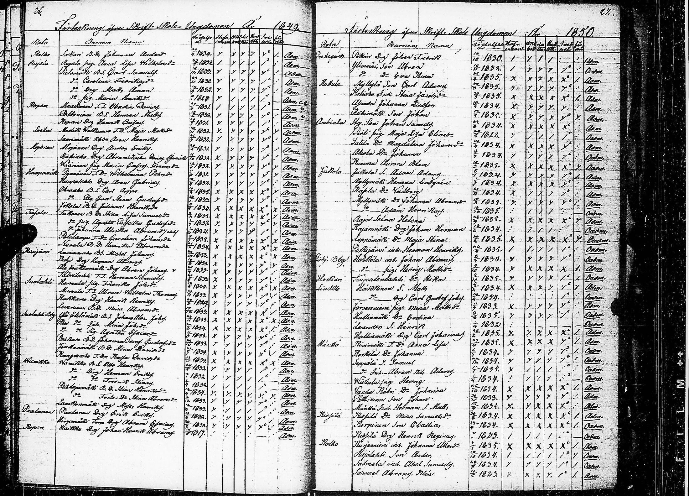 [ ../kirjat/Kirkonkirjat/keuruu/rippilapset_1840-1883_uk396/kuvat/16.jpg ]