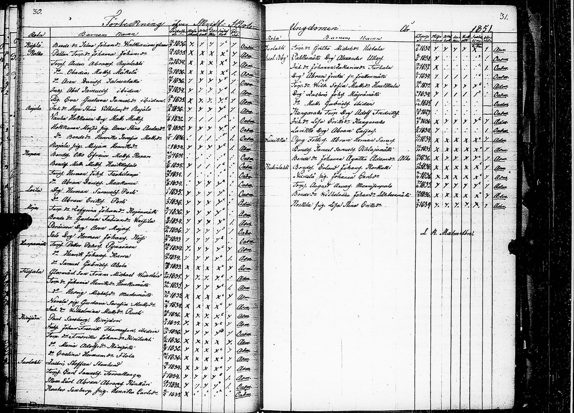 [ ../kirjat/Kirkonkirjat/keuruu/rippilapset_1840-1883_uk396/kuvat/18.jpg ]