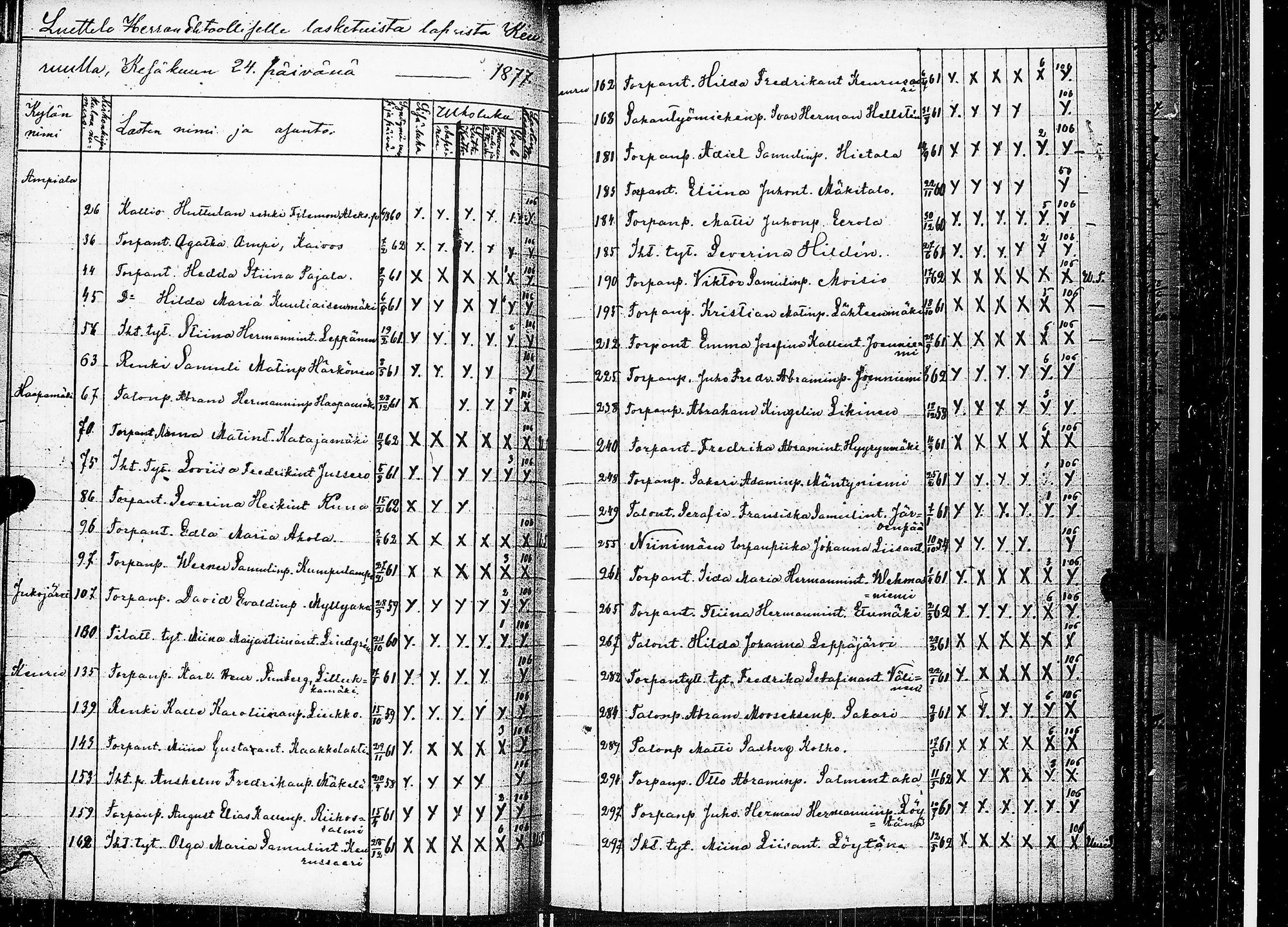 [ ../kirjat/Kirkonkirjat/keuruu/rippilapset_1840-1883_uk396/kuvat/71.jpg ]
