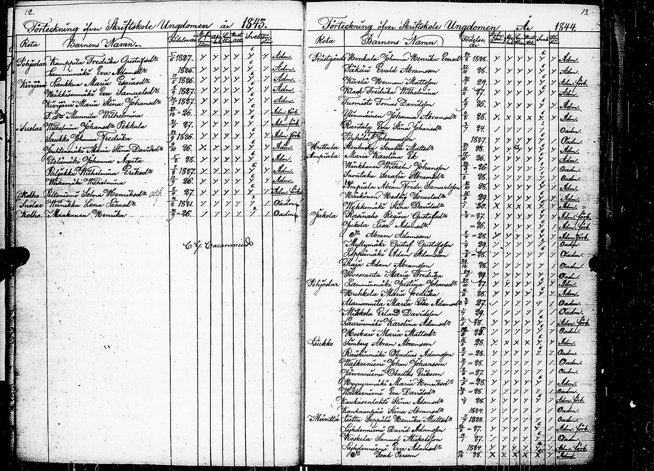[ ../kirjat/Kirkonkirjat/keuruu/rippilapset_1840-1883_uk396/kuvat/9.jpg ]