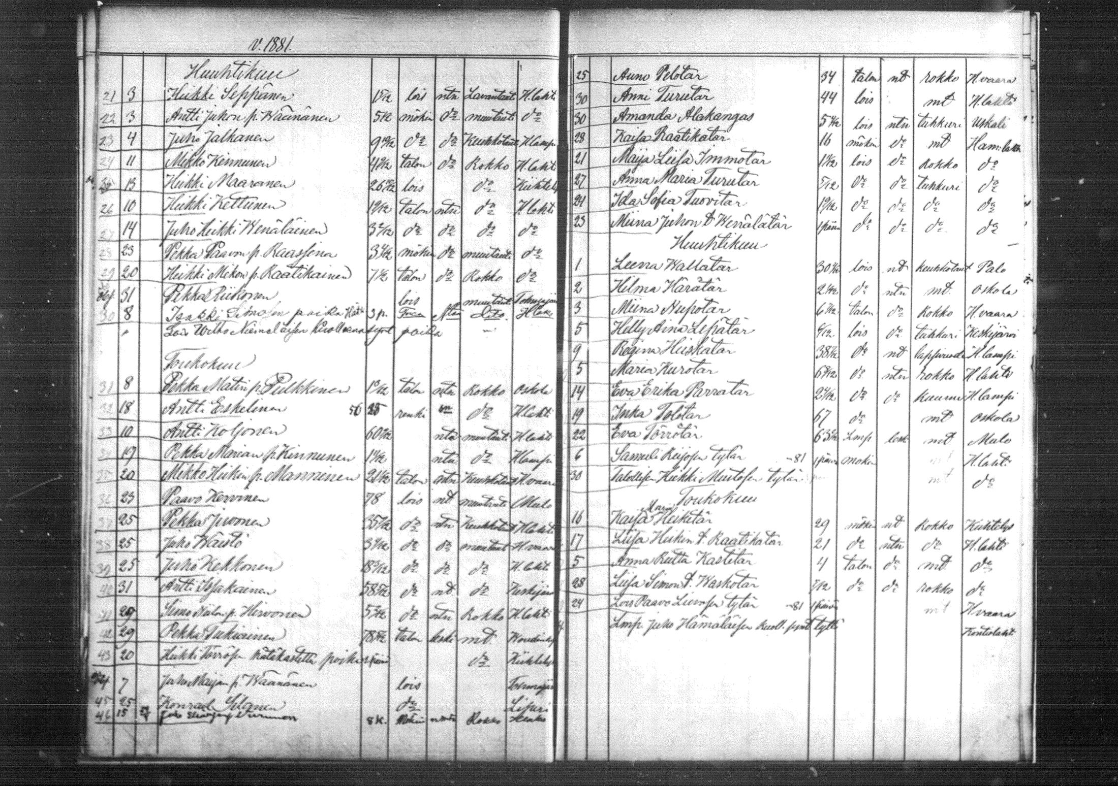 [ ../kirjat/Kirkonkirjat/kiihtelysvaara/kuolleet_1862-1881_mko602-605/kuvat/101.jpg ]
