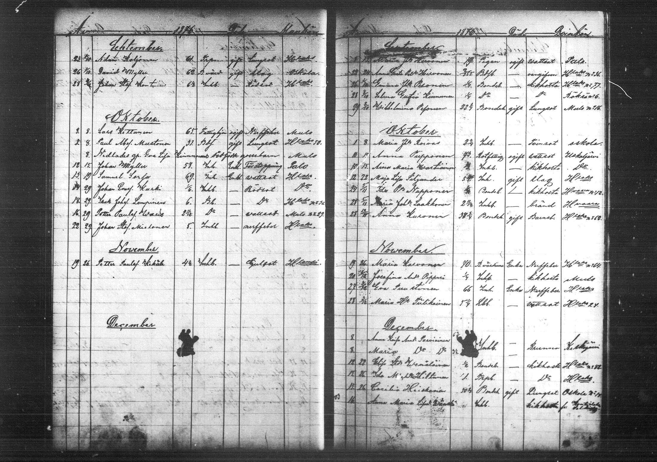[ ../kirjat/Kirkonkirjat/kiihtelysvaara/kuolleet_1862-1881_mko602-605/kuvat/78.jpg ]