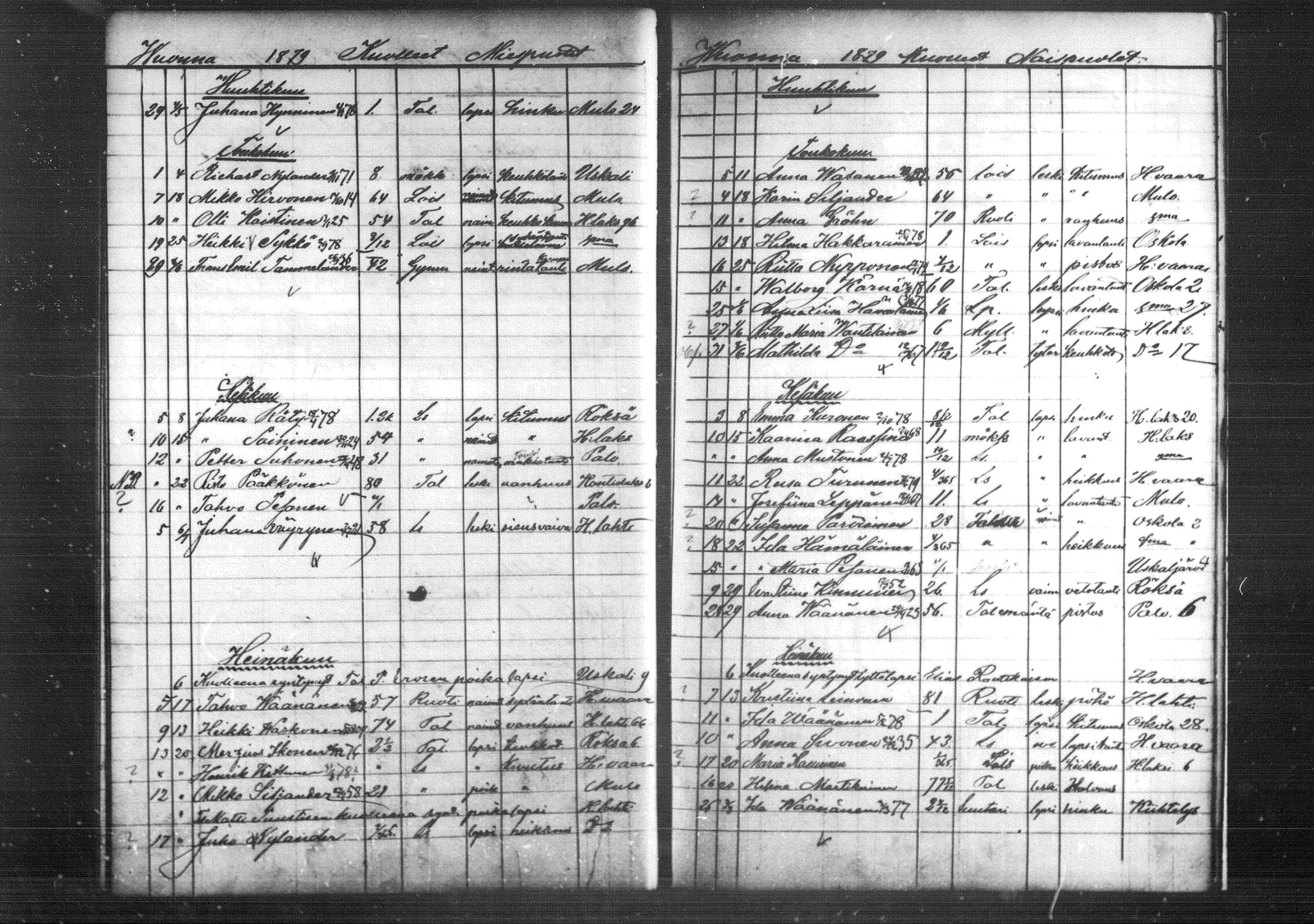 [ ../kirjat/Kirkonkirjat/kiihtelysvaara/kuolleet_1862-1881_mko602-605/kuvat/90.jpg ]