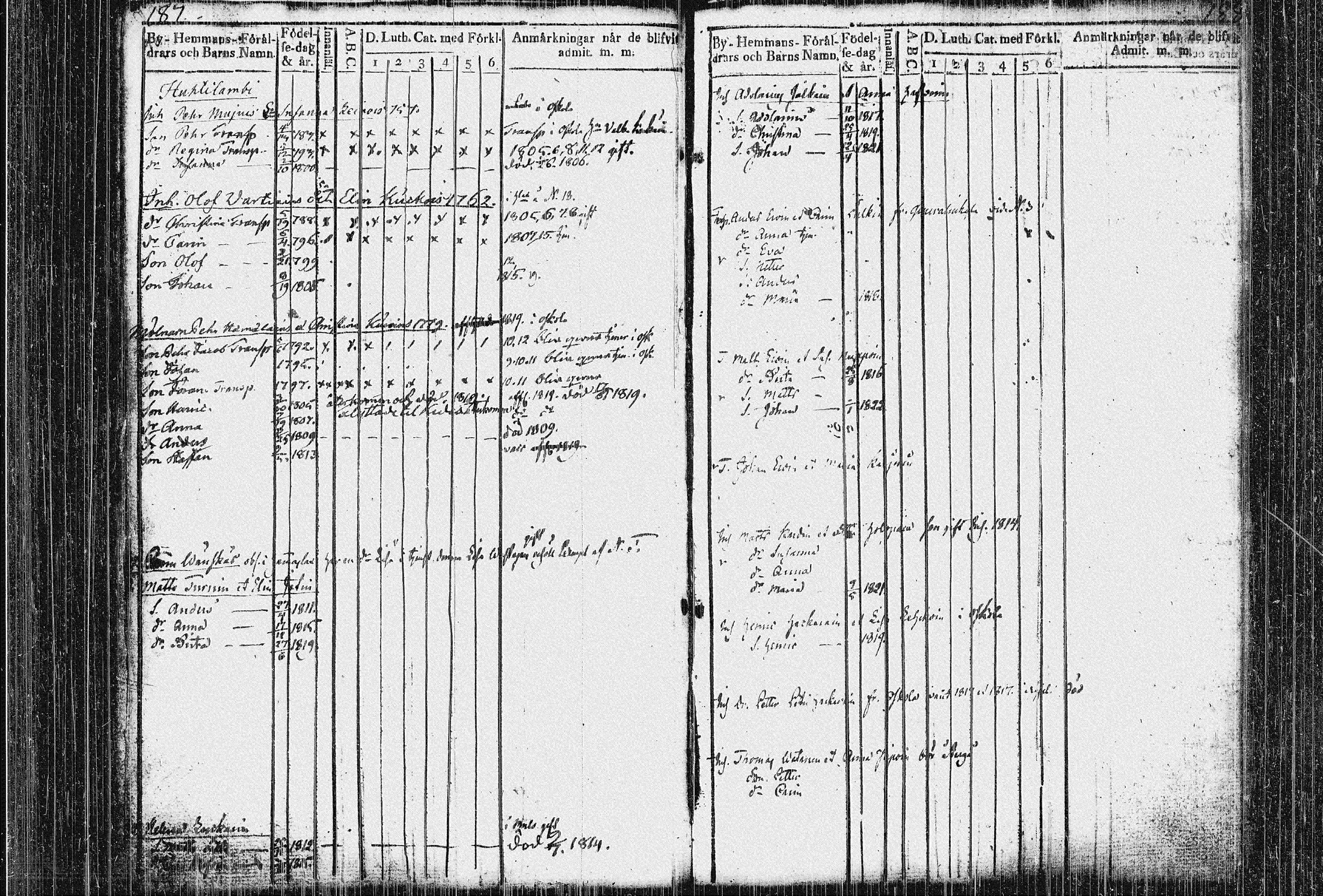 [ ../kirjat/Kirkonkirjat/kiihtelysvaara/lastenkirja_1767-1821_tk1287-1288/kuvat/101.jpg ]