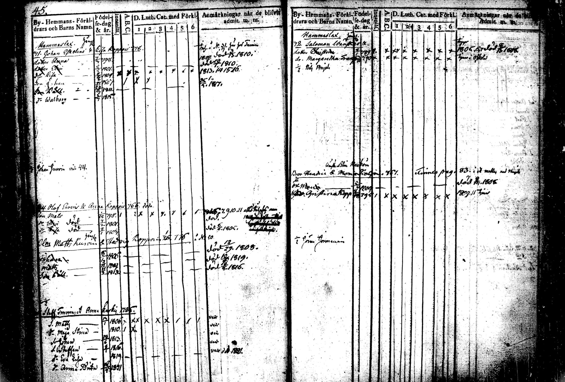 [ ../kirjat/Kirkonkirjat/kiihtelysvaara/lastenkirja_1767-1821_tk1287-1288/kuvat/26.jpg ]