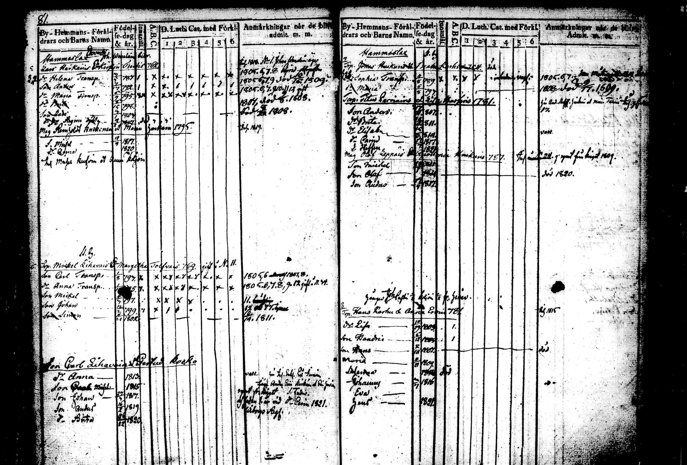 [ ../kirjat/Kirkonkirjat/kiihtelysvaara/lastenkirja_1767-1821_tk1287-1288/kuvat/47.jpg ]