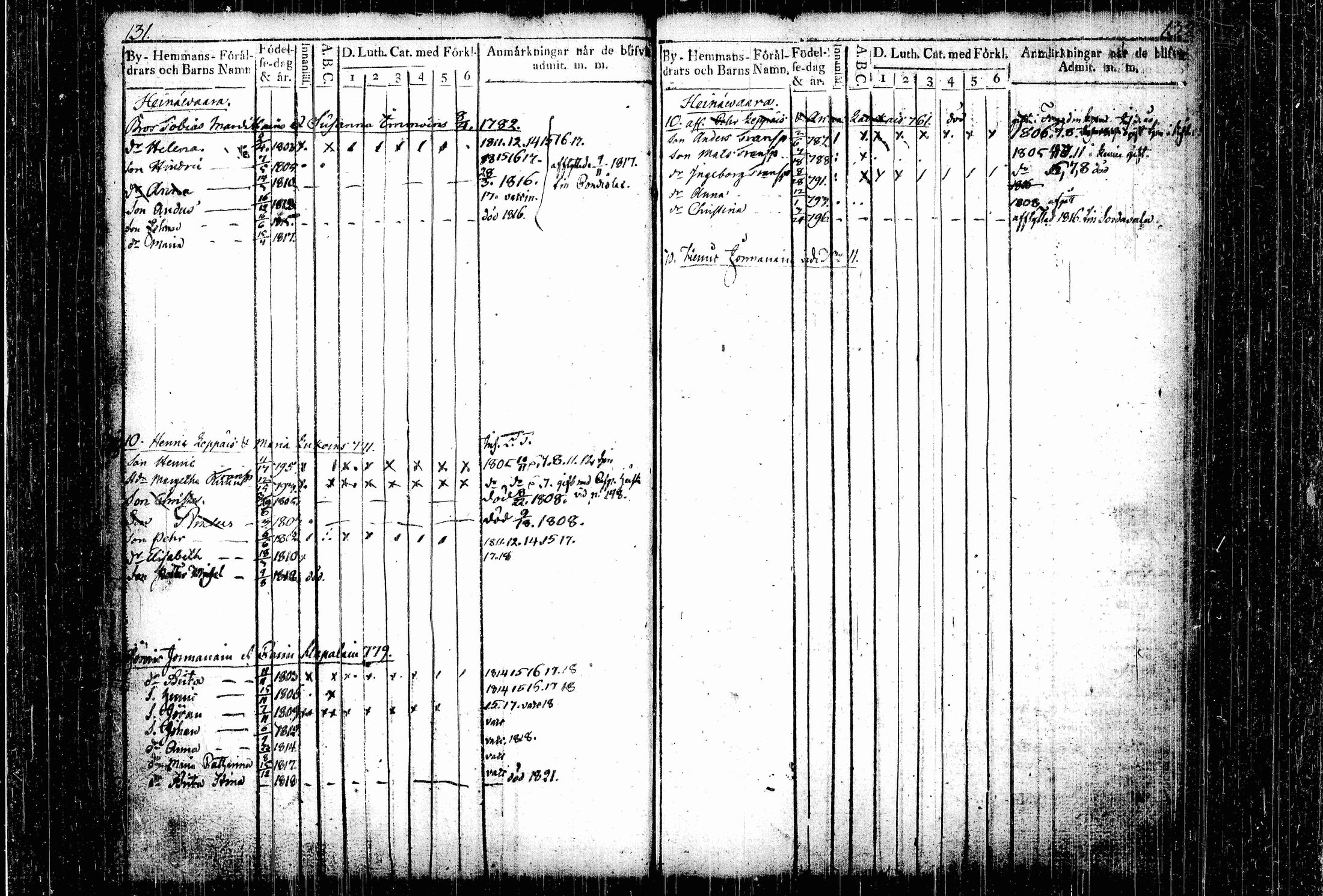 [ ../kirjat/Kirkonkirjat/kiihtelysvaara/lastenkirja_1767-1821_tk1287-1288/kuvat/73.jpg ]