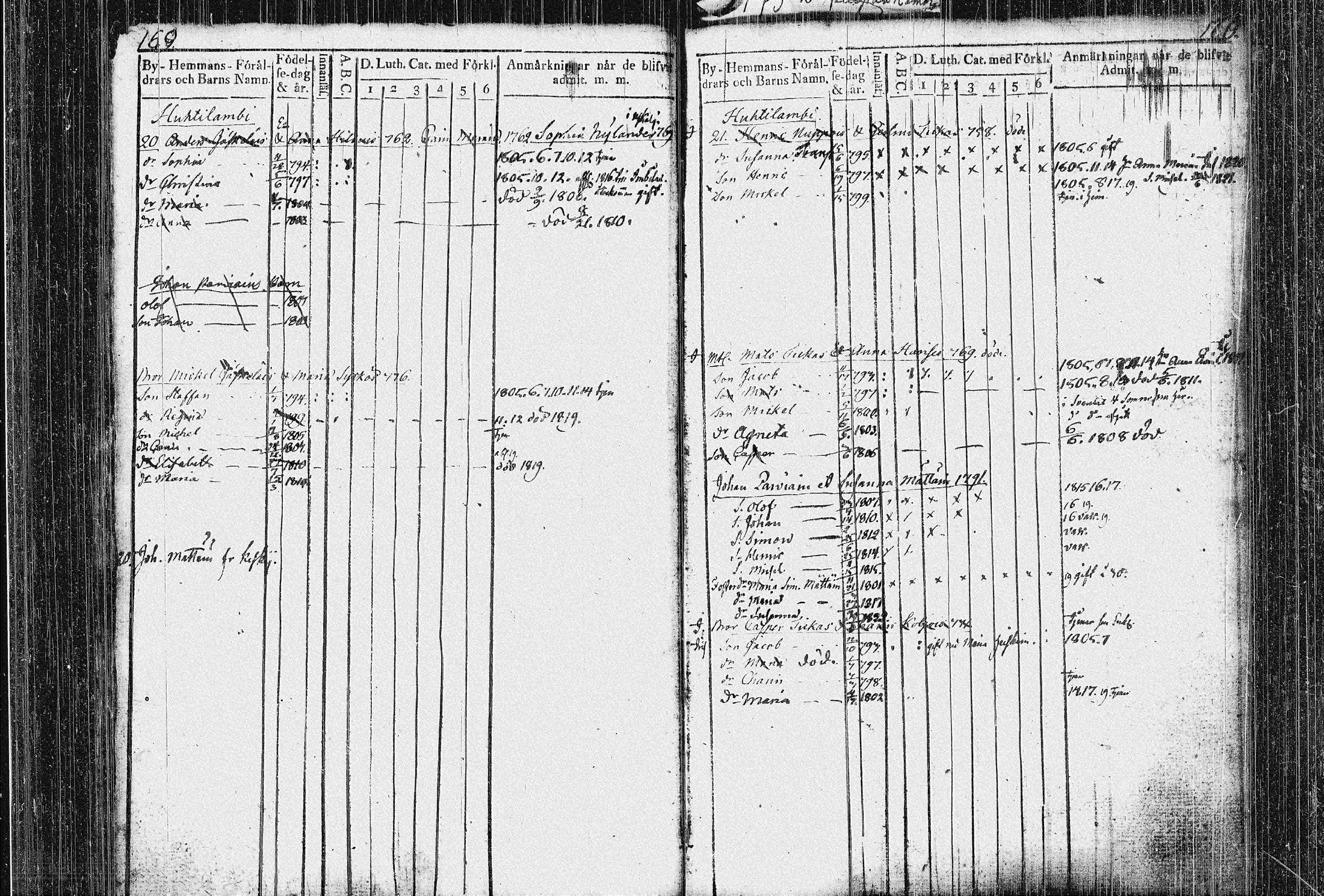 [ ../kirjat/Kirkonkirjat/kiihtelysvaara/lastenkirja_1767-1821_tk1287-1288/kuvat/92.jpg ]