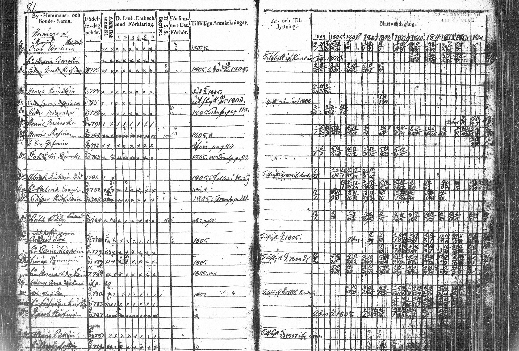 [ ../kirjat/Kirkonkirjat/kiihtelysvaara/rippikirja_1804-1815_tk1283/kuvat/127.jpg ]