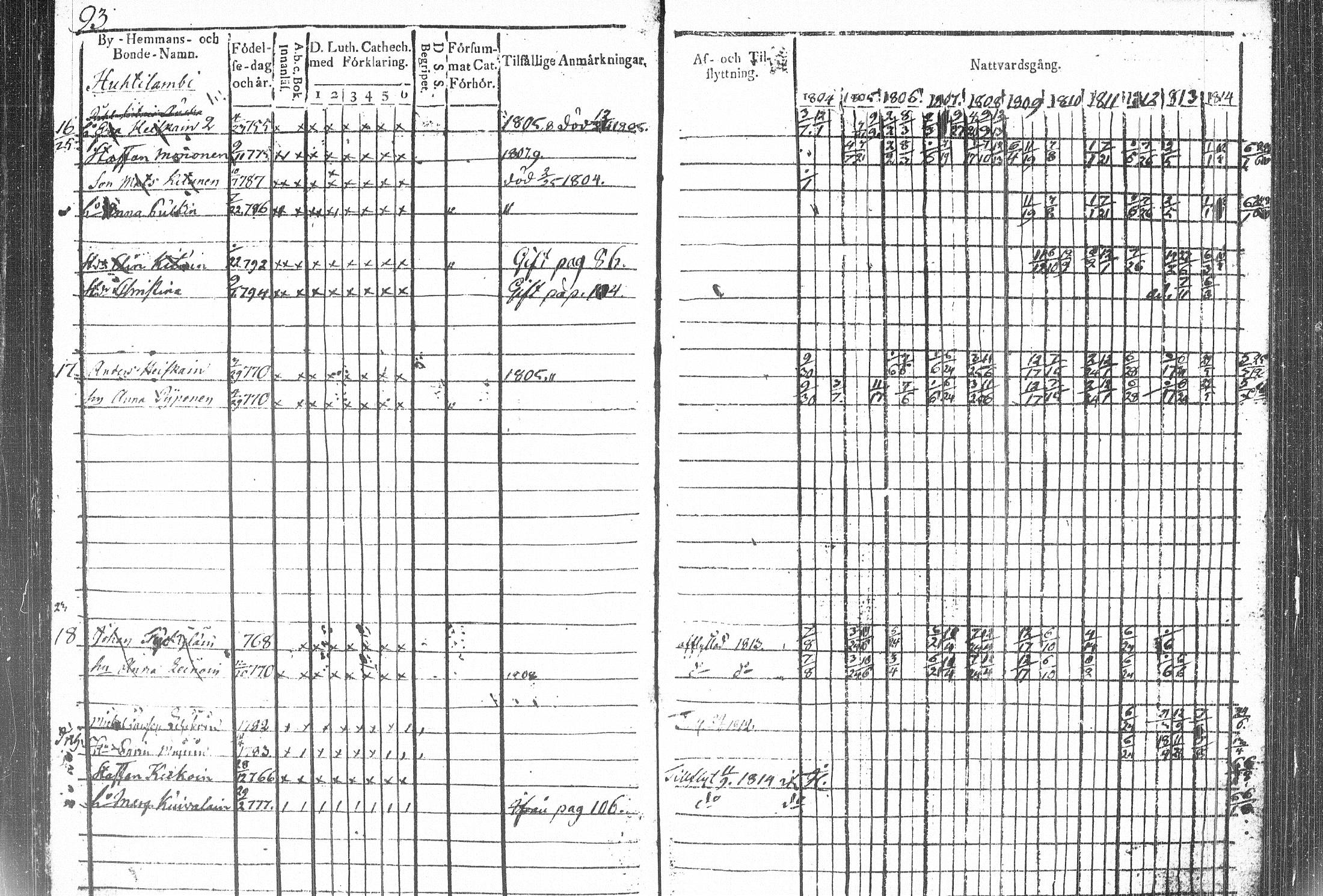 [ ../kirjat/Kirkonkirjat/kiihtelysvaara/rippikirja_1804-1815_tk1283/kuvat/144.jpg ]
