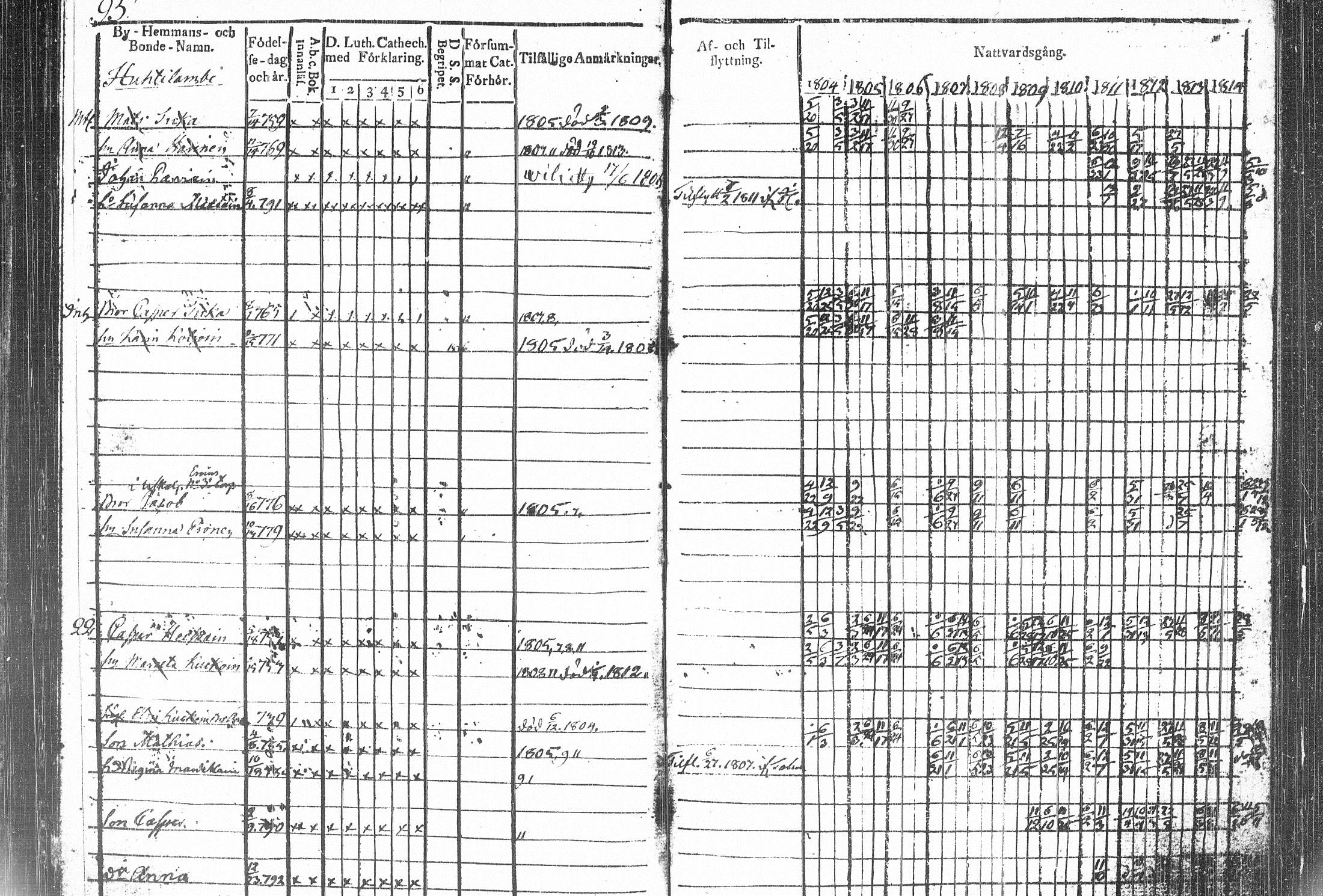 [ ../kirjat/Kirkonkirjat/kiihtelysvaara/rippikirja_1804-1815_tk1283/kuvat/146.jpg ]
