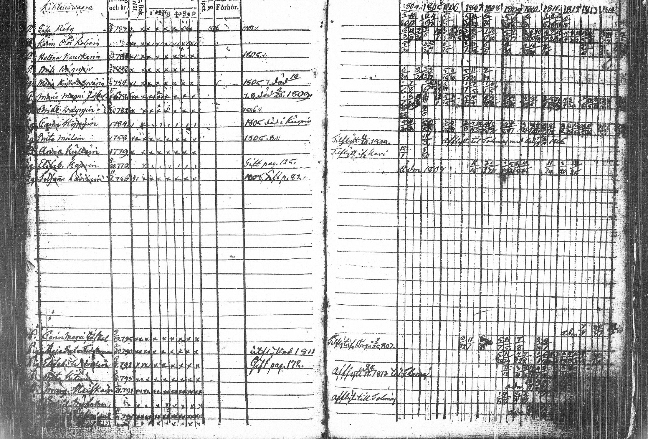 [ ../kirjat/Kirkonkirjat/kiihtelysvaara/rippikirja_1804-1815_tk1283/kuvat/194.jpg ]