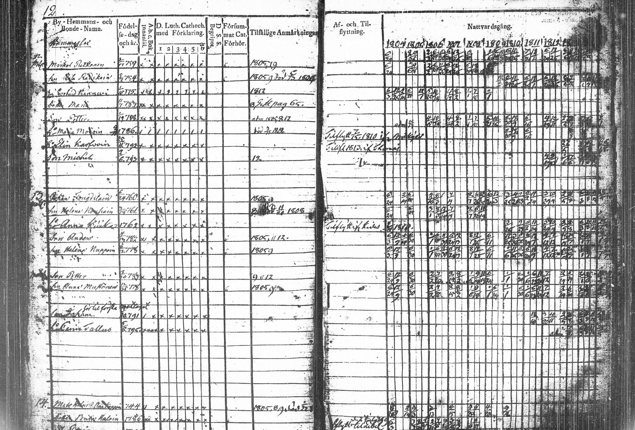 [ ../kirjat/Kirkonkirjat/kiihtelysvaara/rippikirja_1804-1815_tk1283/kuvat/23.jpg ]