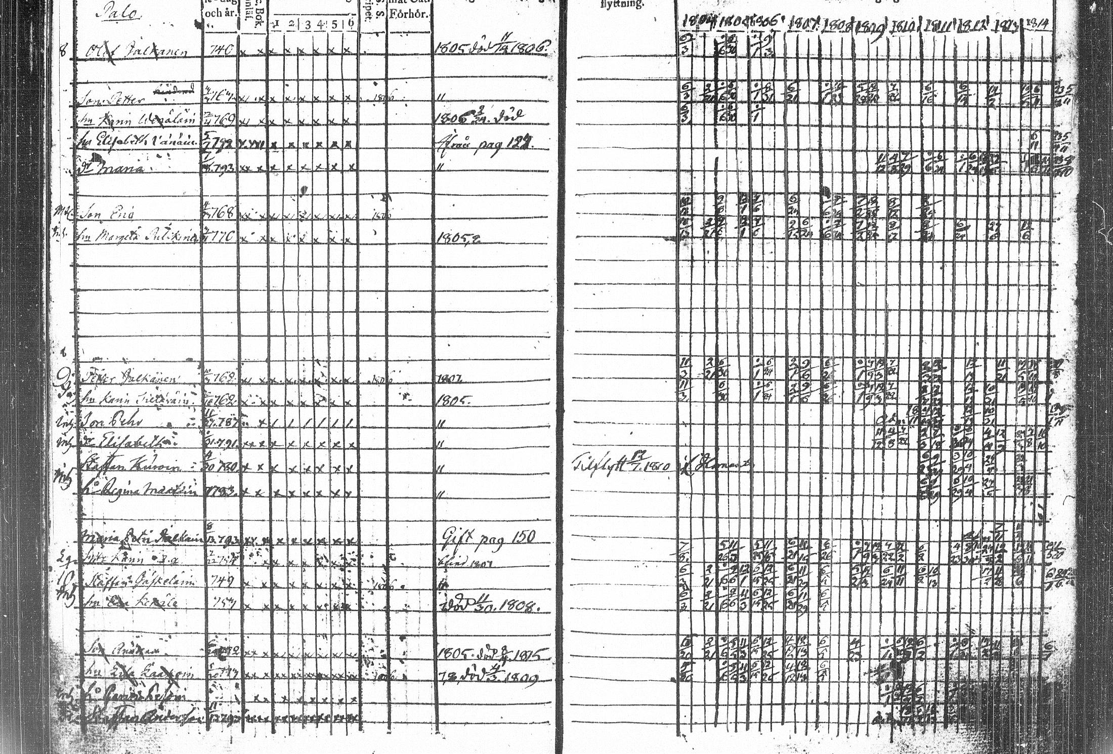[ ../kirjat/Kirkonkirjat/kiihtelysvaara/rippikirja_1804-1815_tk1283/kuvat/268.jpg ]