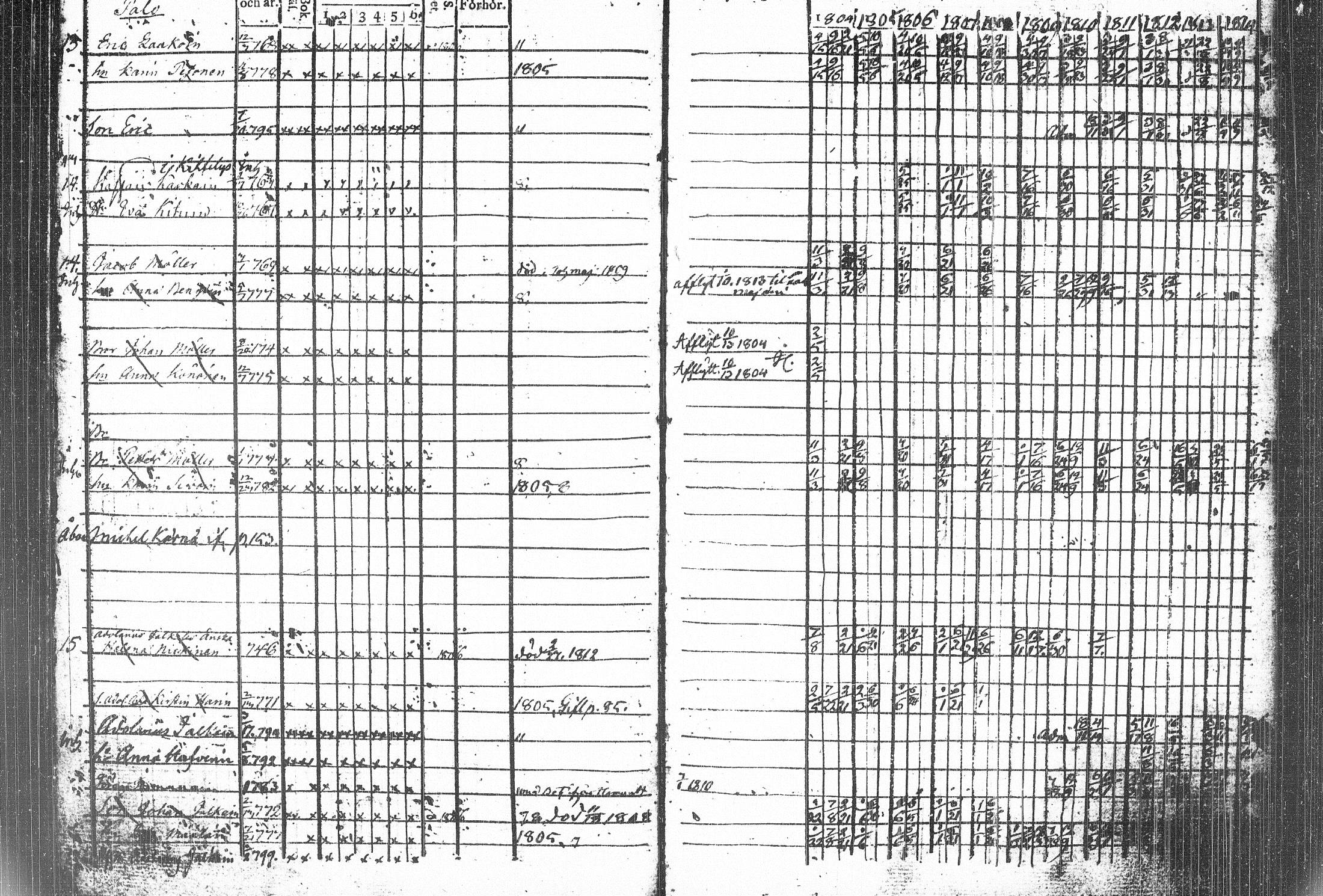 [ ../kirjat/Kirkonkirjat/kiihtelysvaara/rippikirja_1804-1815_tk1283/kuvat/272.jpg ]