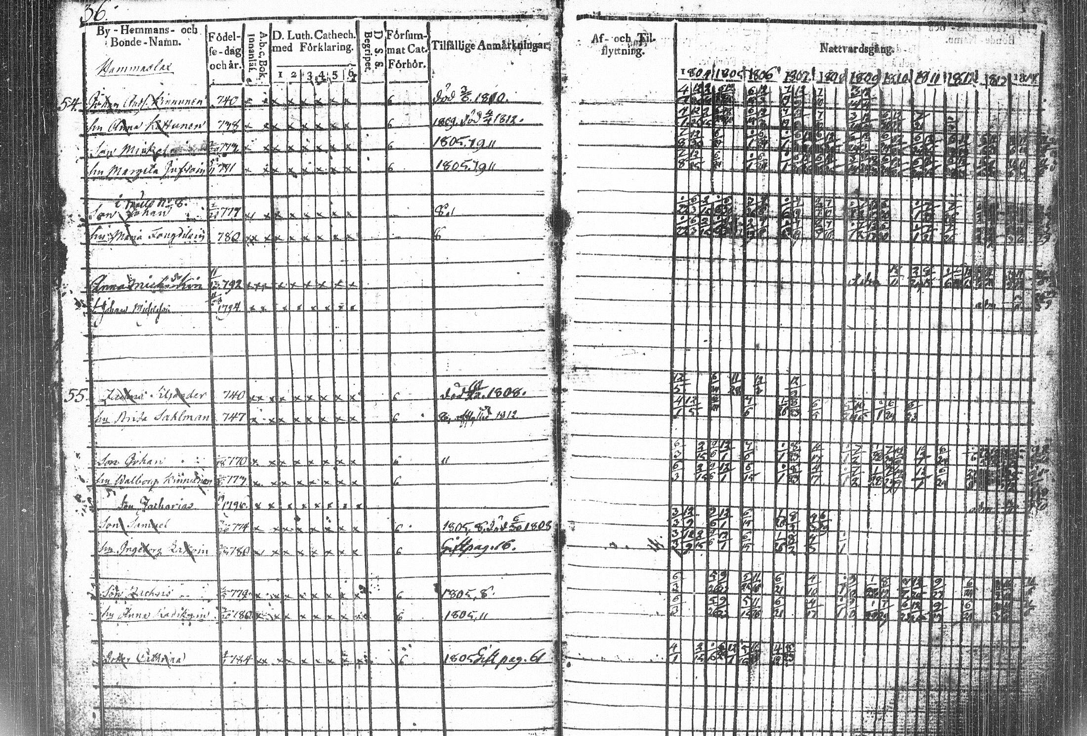 [ ../kirjat/Kirkonkirjat/kiihtelysvaara/rippikirja_1804-1815_tk1283/kuvat/55.jpg ]